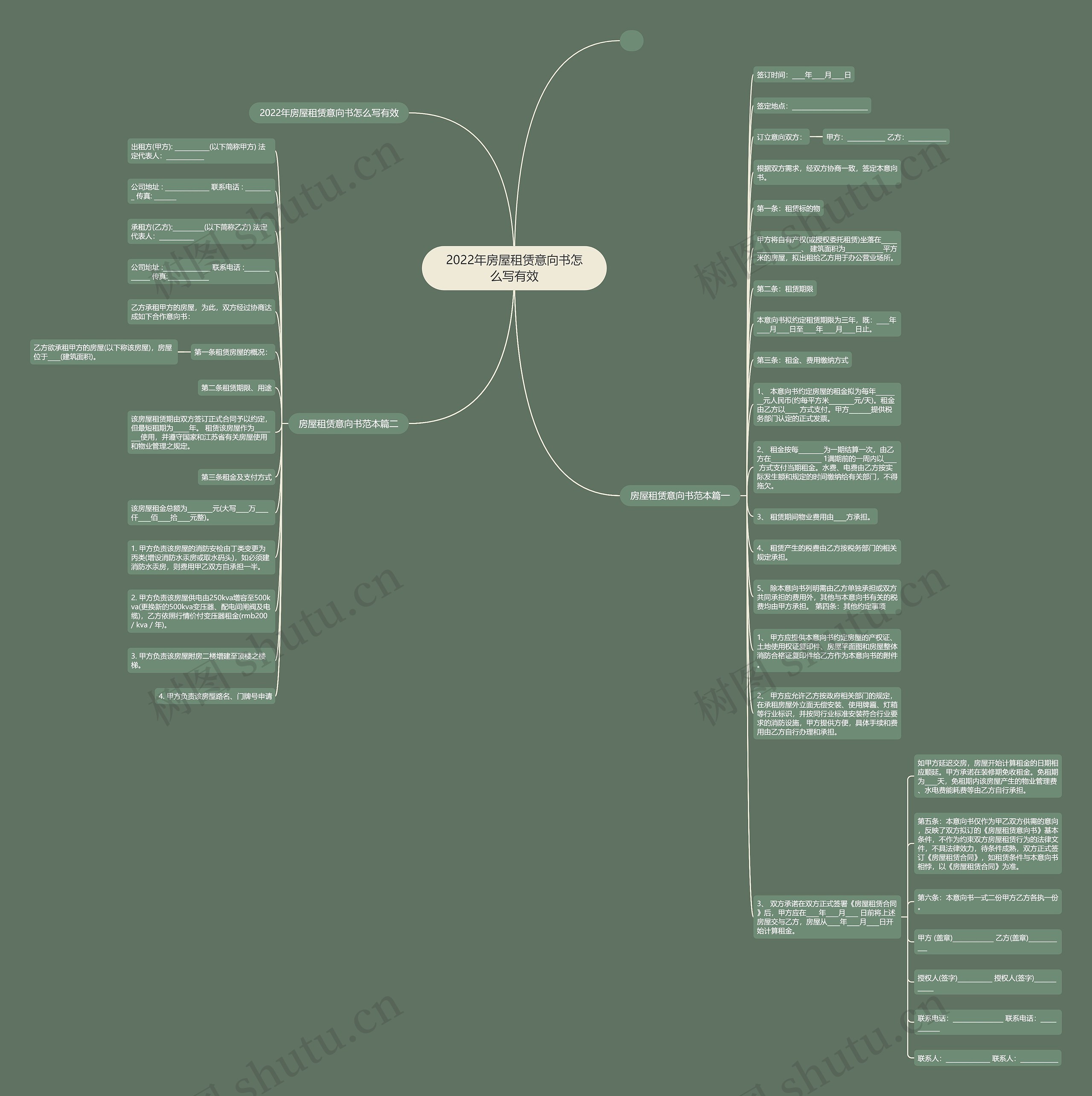 2022年房屋租赁意向书怎么写有效思维导图