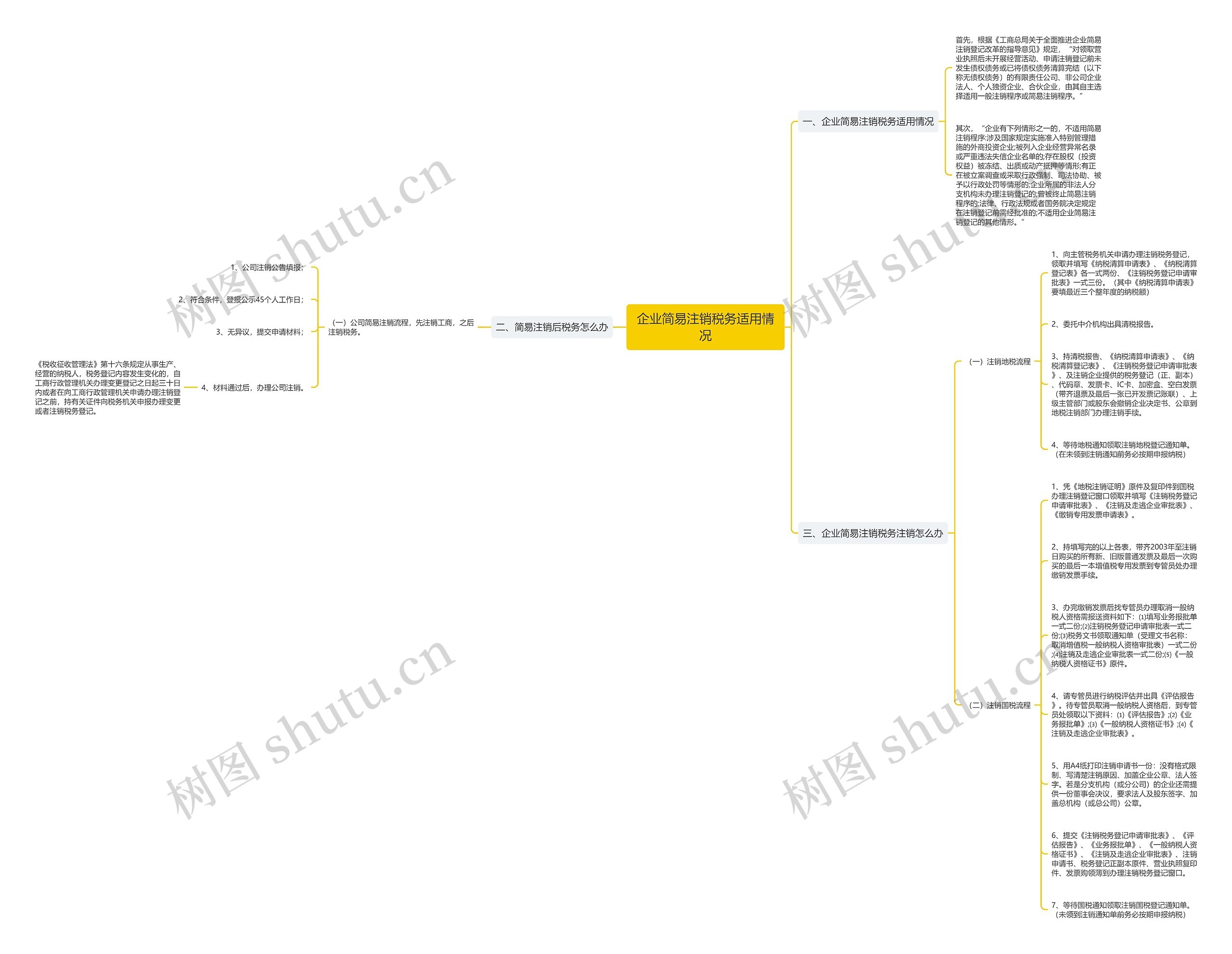 企业简易注销税务适用情况思维导图