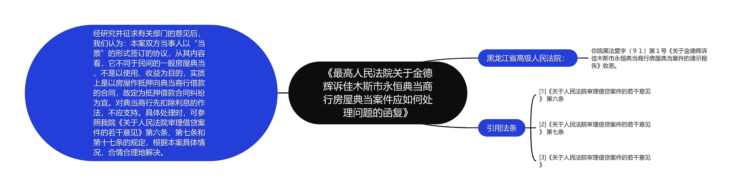 《最高人民法院关于金德辉诉佳木斯市永恒典当商行房屋典当案件应如何处理问题的函复》