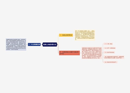 划拨土地获得方式