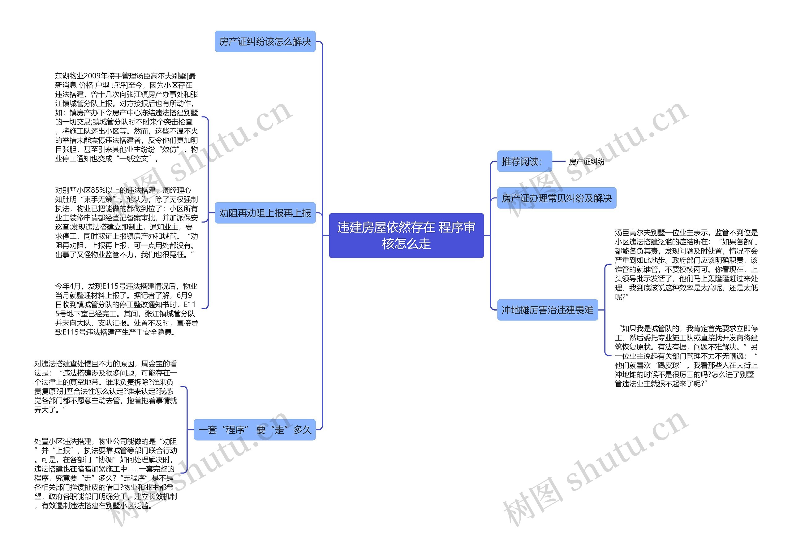 违建房屋依然存在 程序审核怎么走思维导图