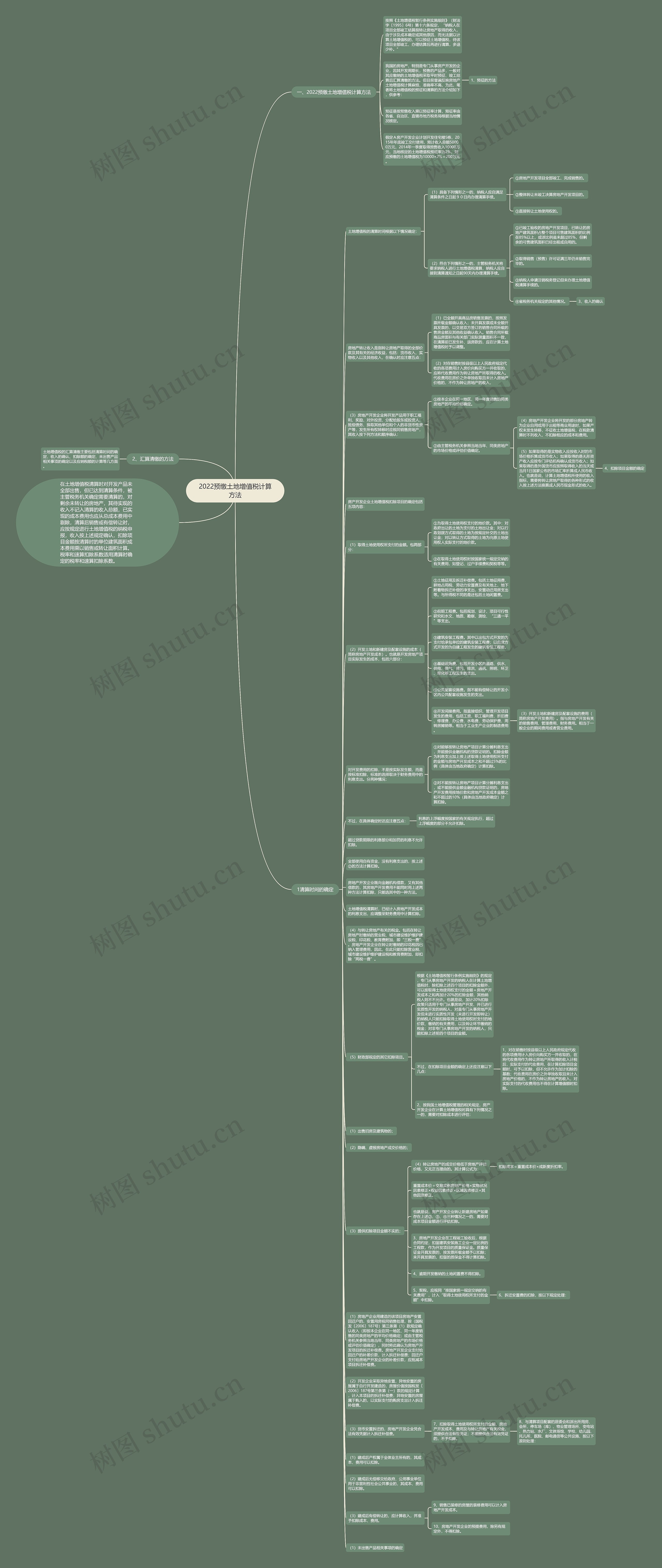 2022预缴土地增值税计算方法思维导图