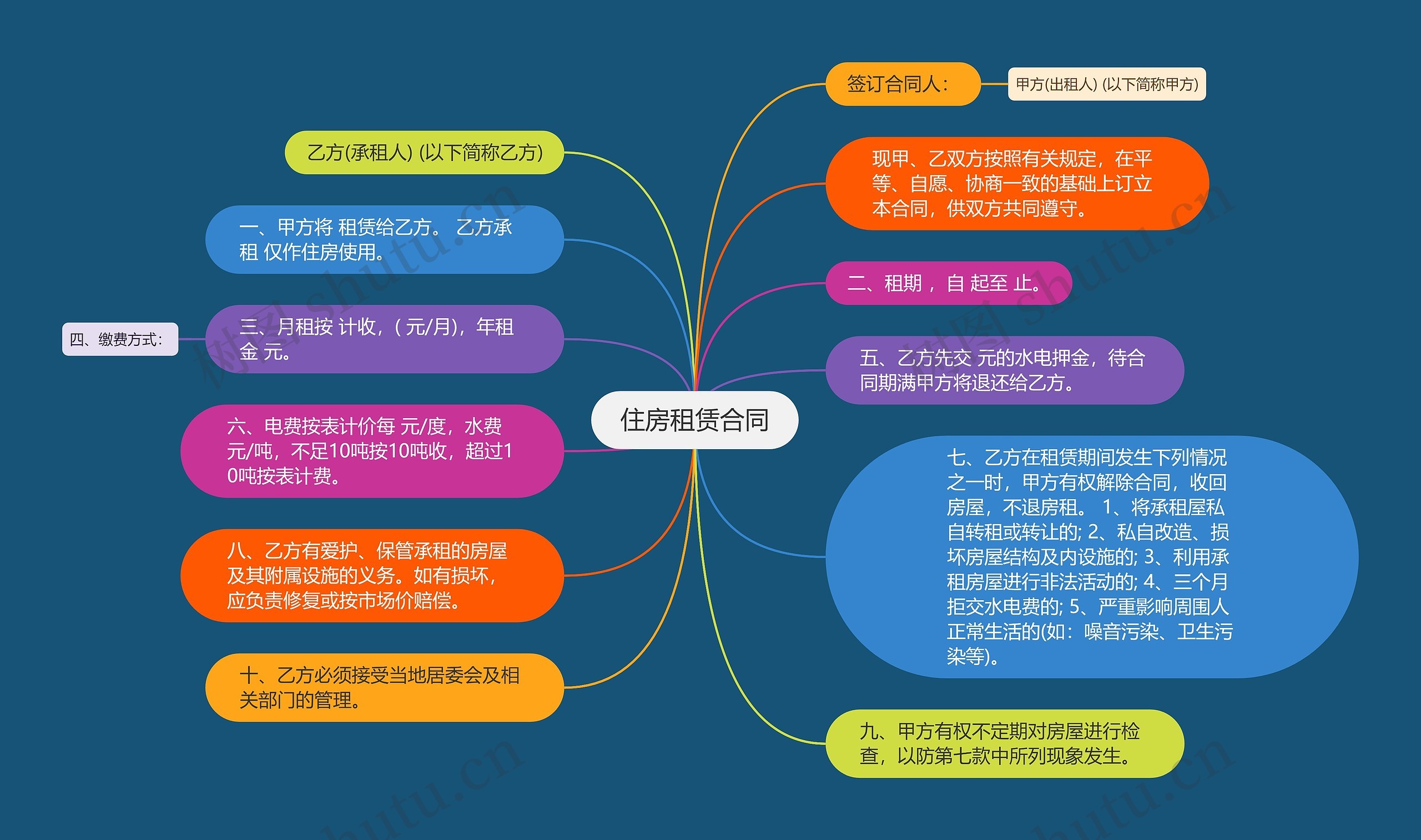 住房租赁合同思维导图