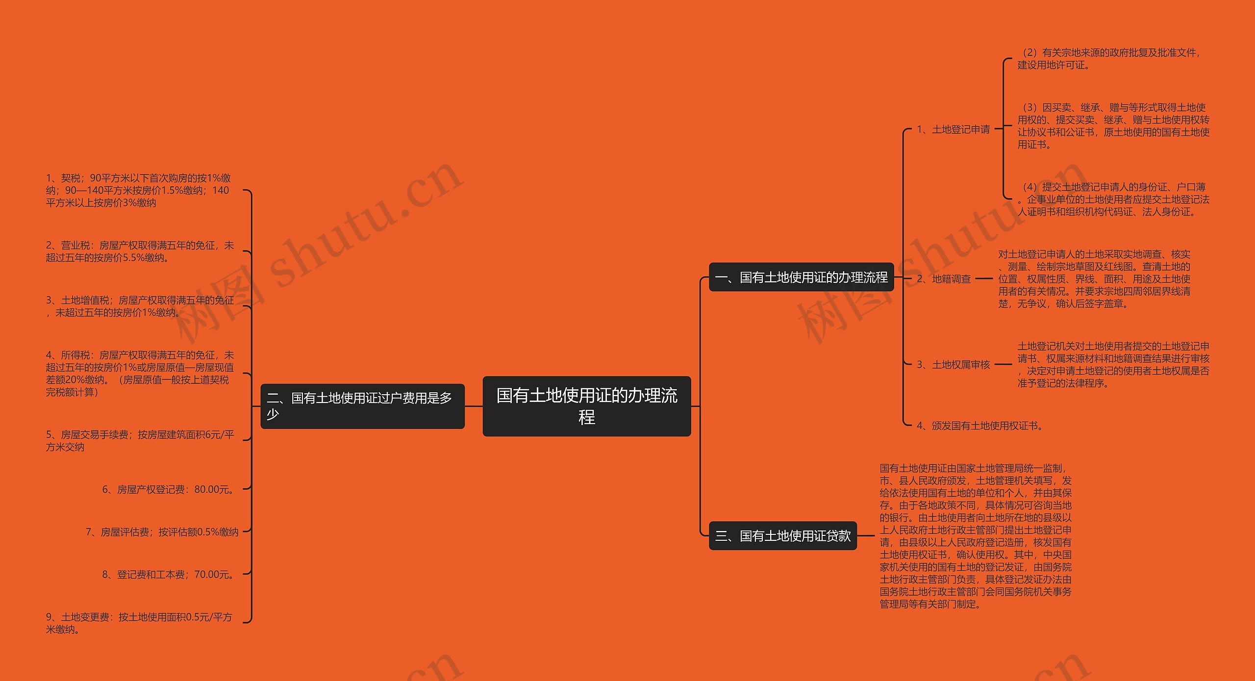 国有土地使用证的办理流程 国有土地使用证的办理流程