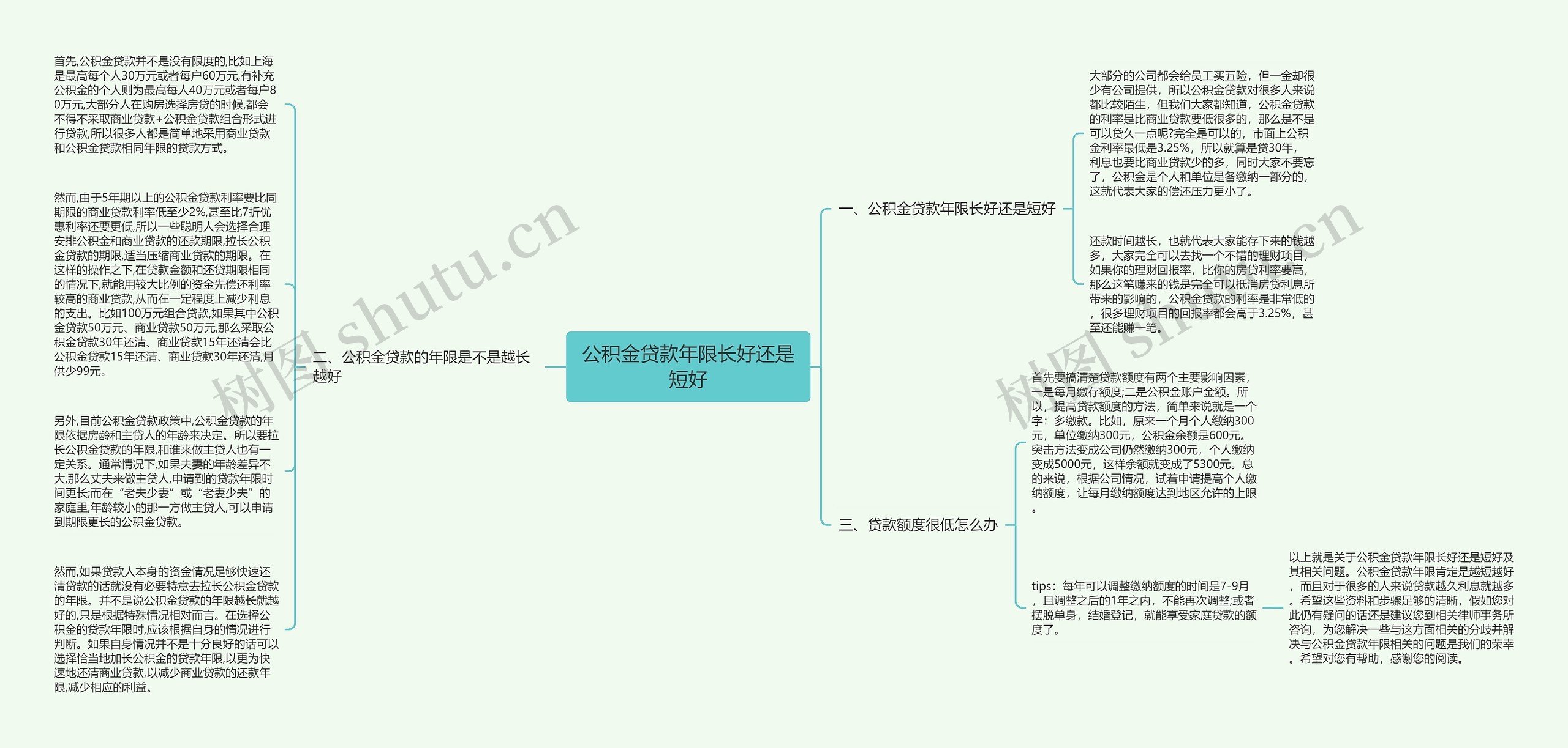 公积金贷款年限长好还是短好思维导图