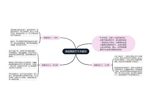 挑选婚房三个关键词