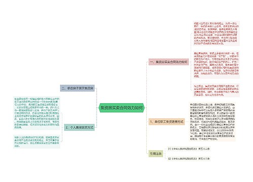 集资房买卖合同效力如何