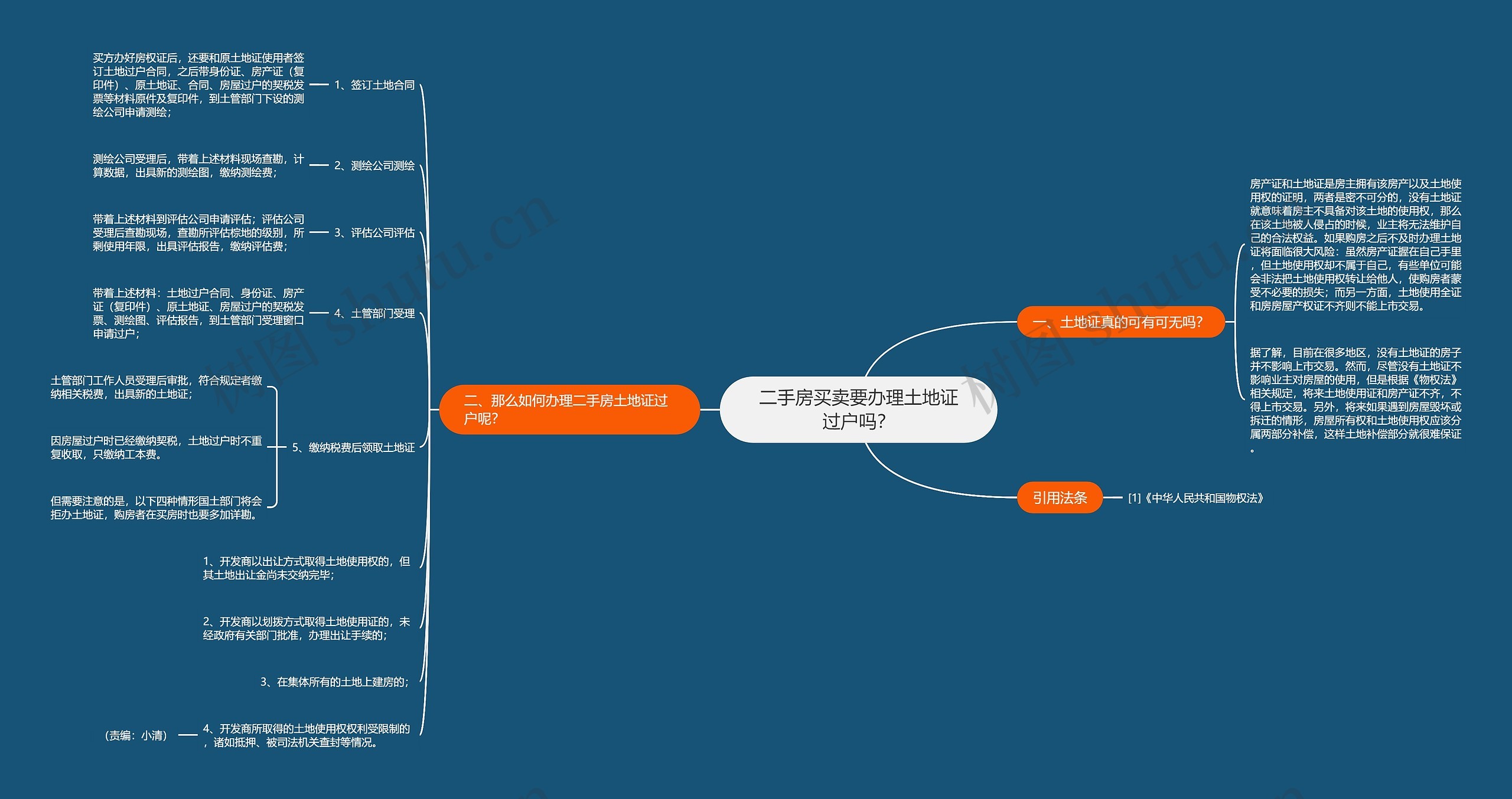 二手房买卖要办理土地证过户吗？思维导图