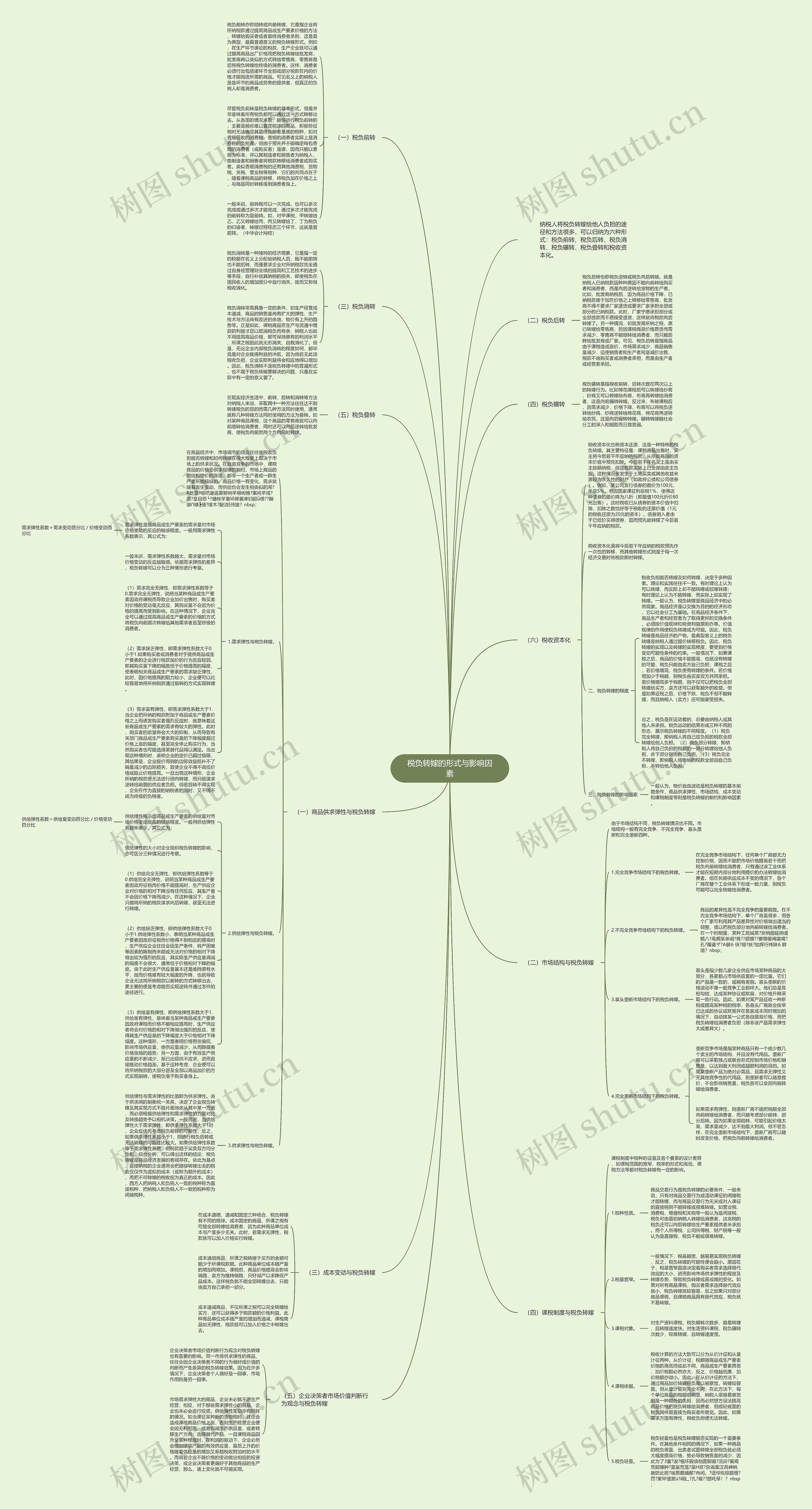税负转嫁的形式与影响因素思维导图