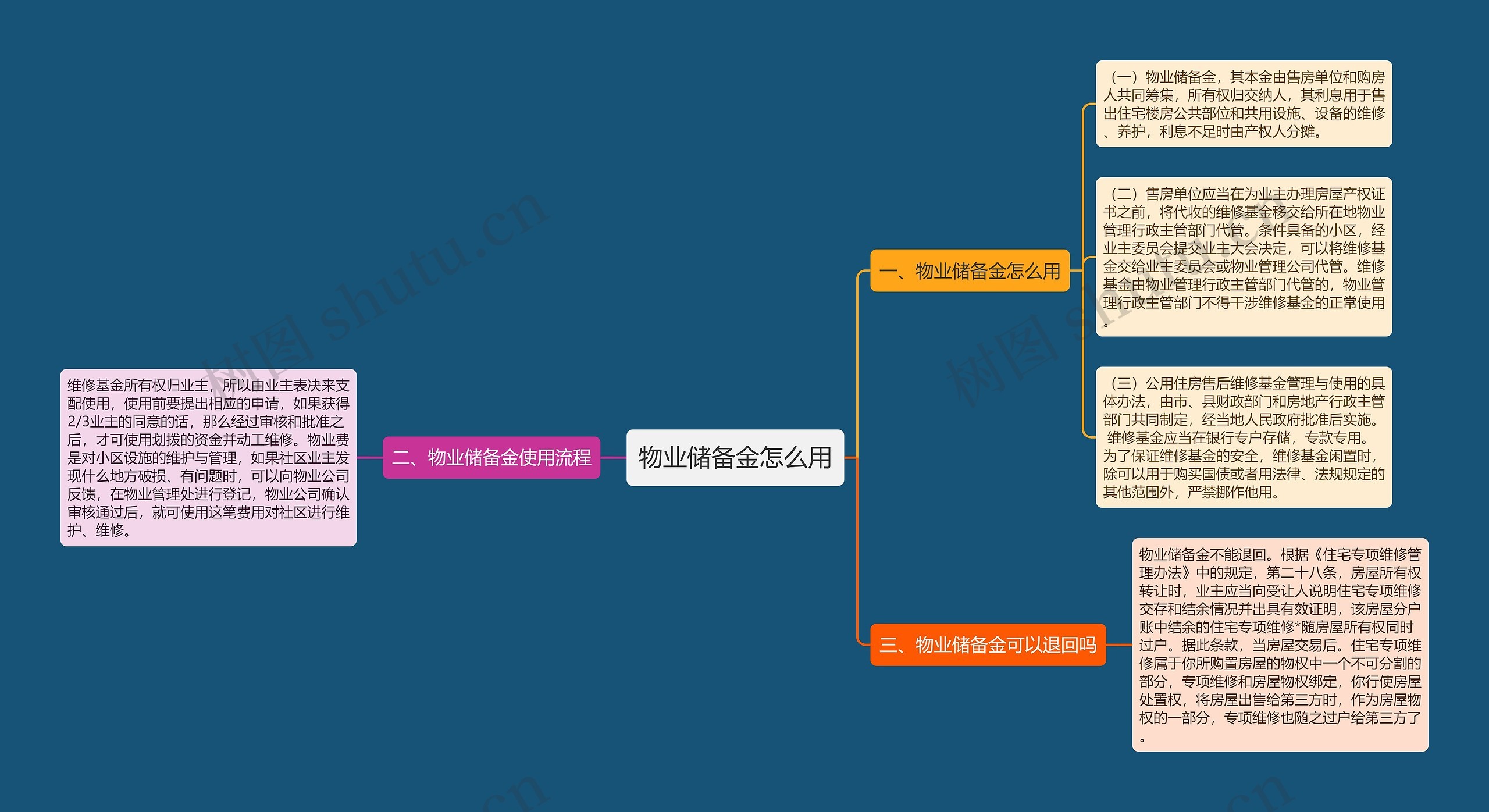 物业储备金怎么用