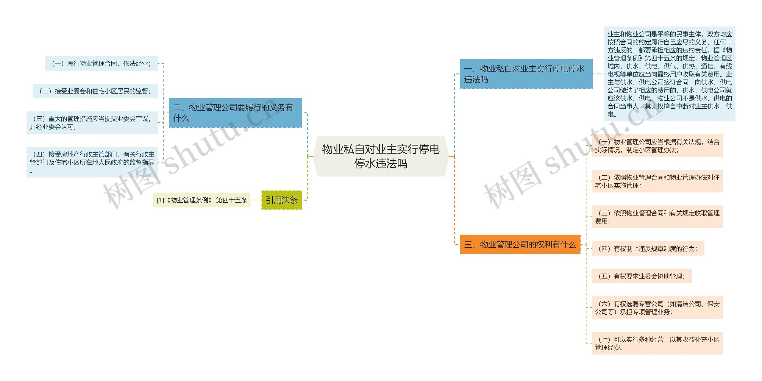 物业私自对业主实行停电停水违法吗思维导图