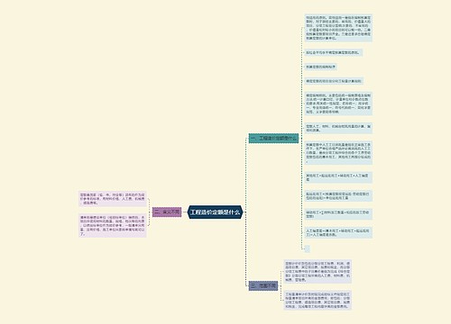 工程造价定额是什么