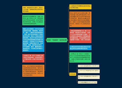 收到“毛病房”如何处理