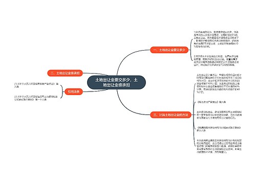 土地出让金要交多少，土地出让金谁承担