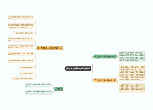 农村土地征收有哪些补偿