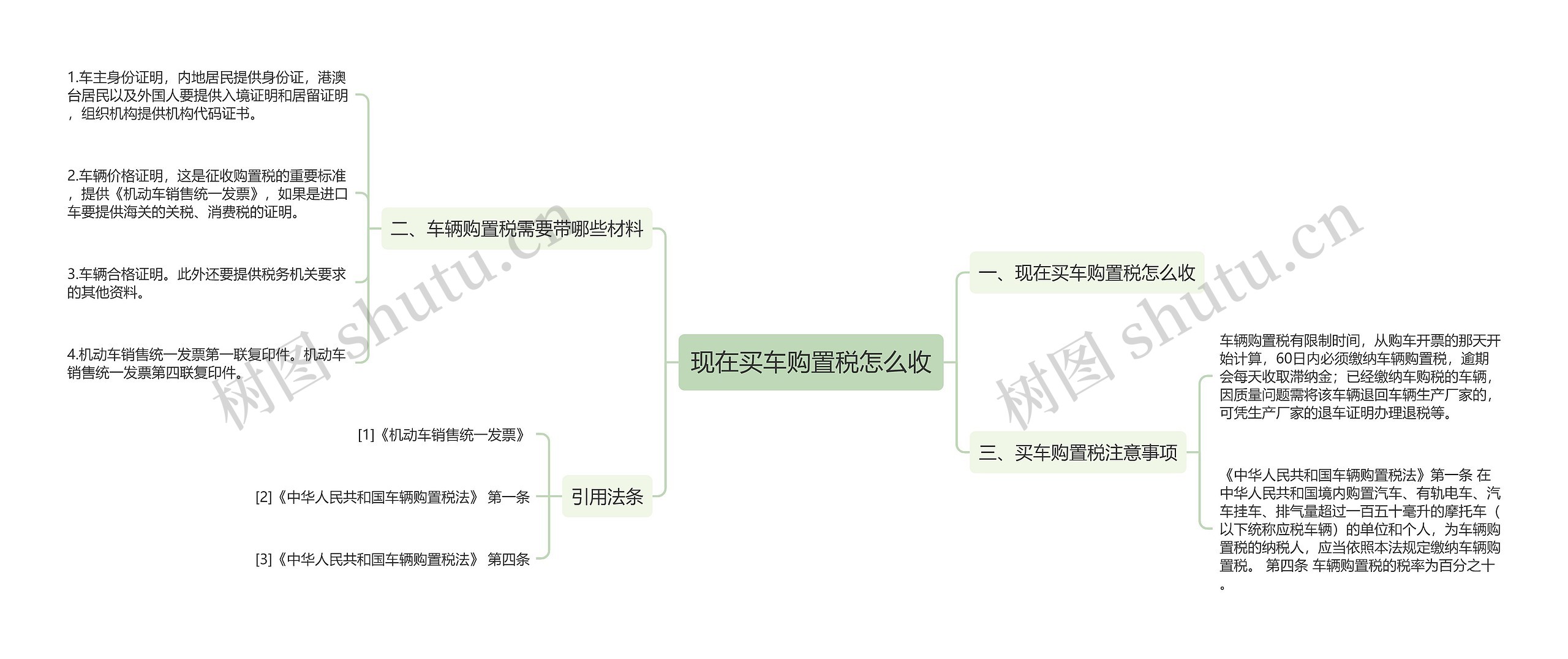 现在买车购置税怎么收