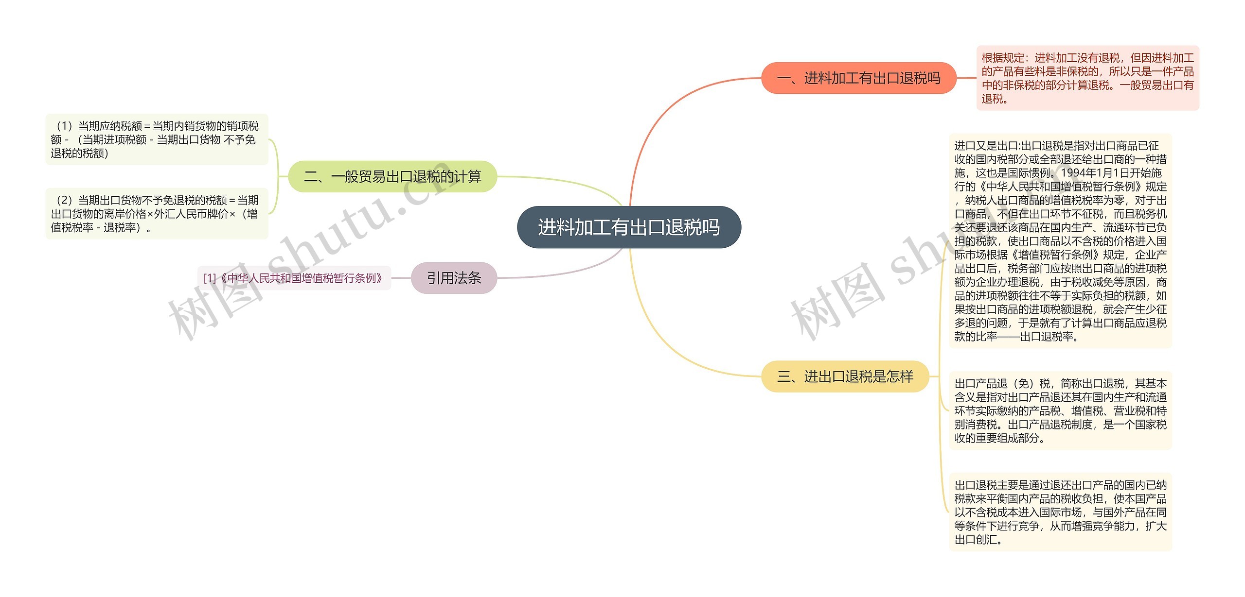 进料加工有出口退税吗