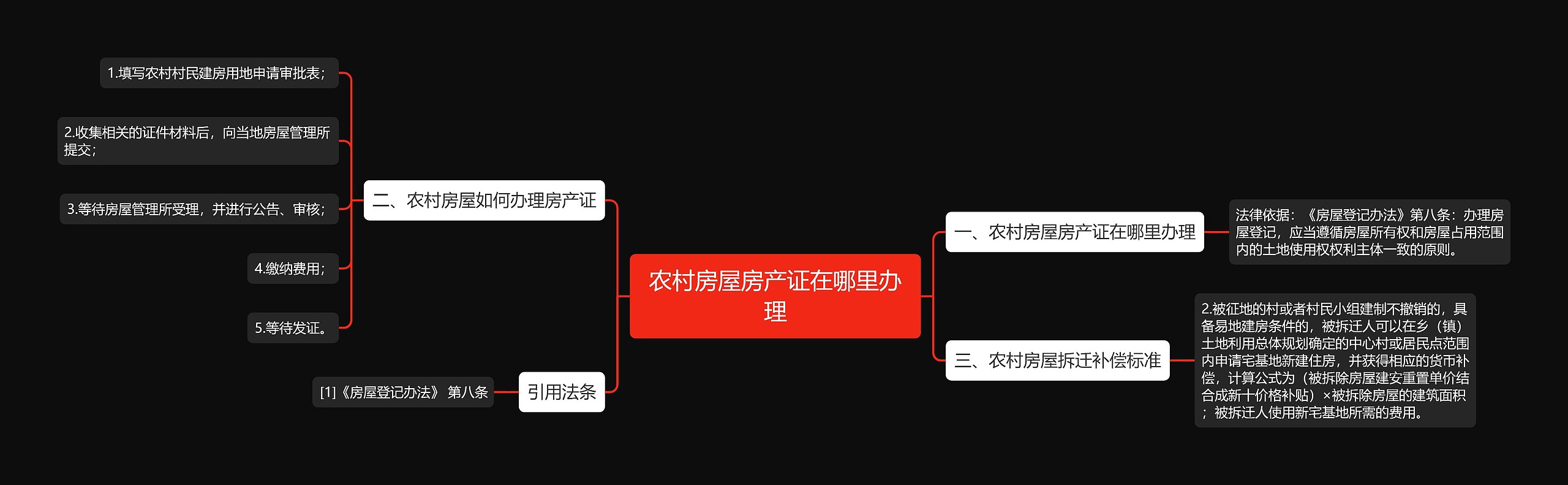 农村房屋房产证在哪里办理 农村房屋房产证在哪里办理