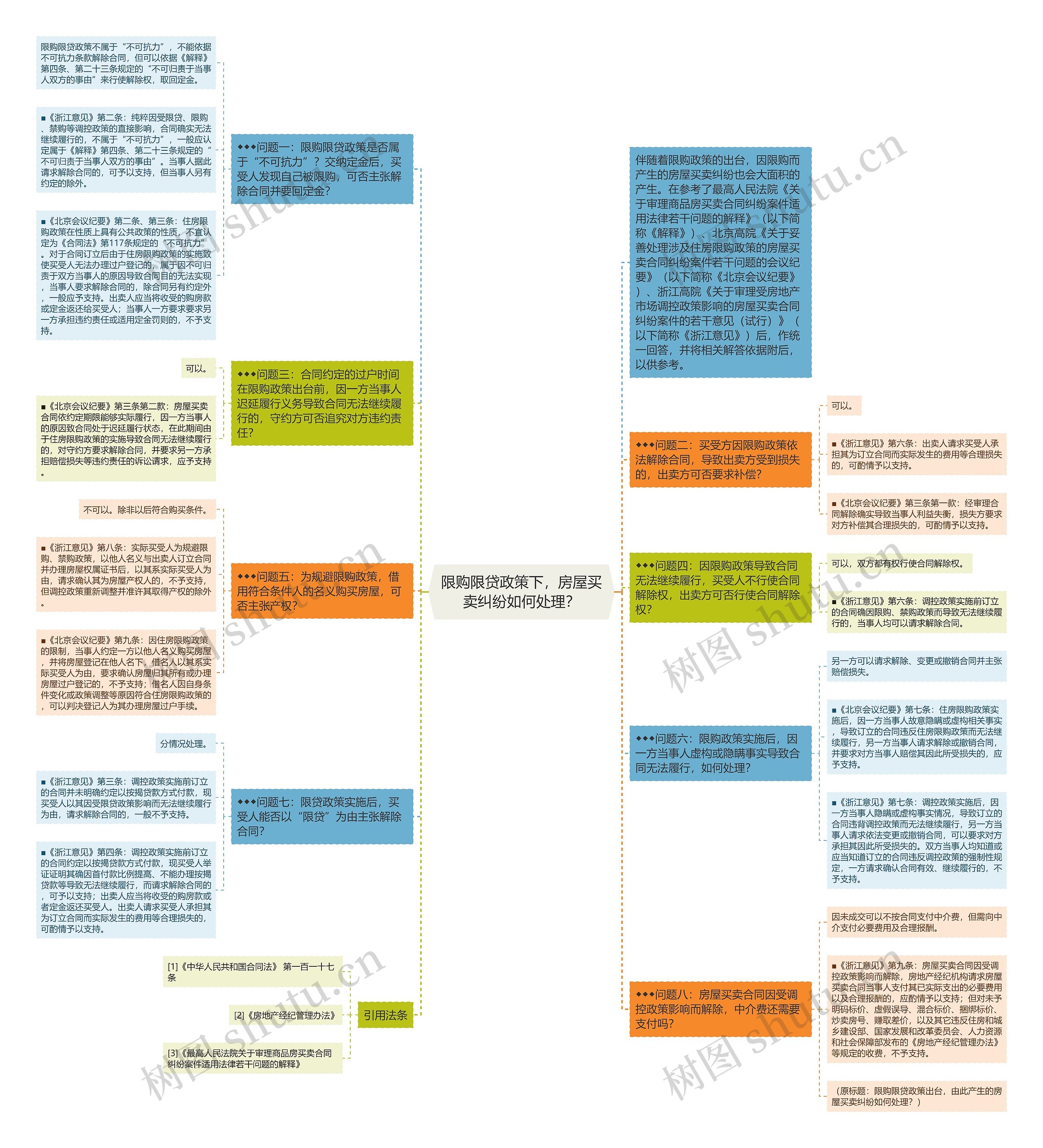 限购限贷政策下，房屋买卖纠纷如何处理？