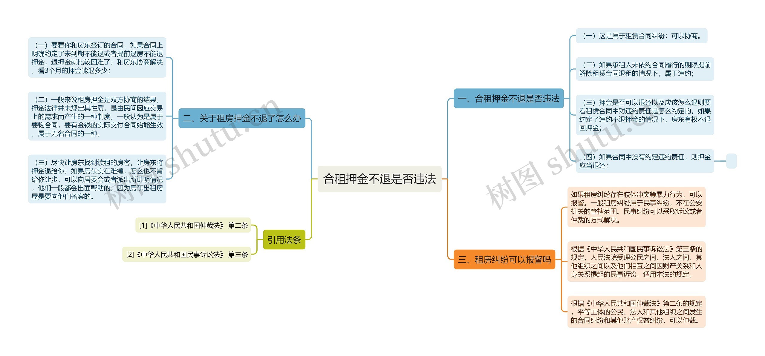 合租押金不退是否违法