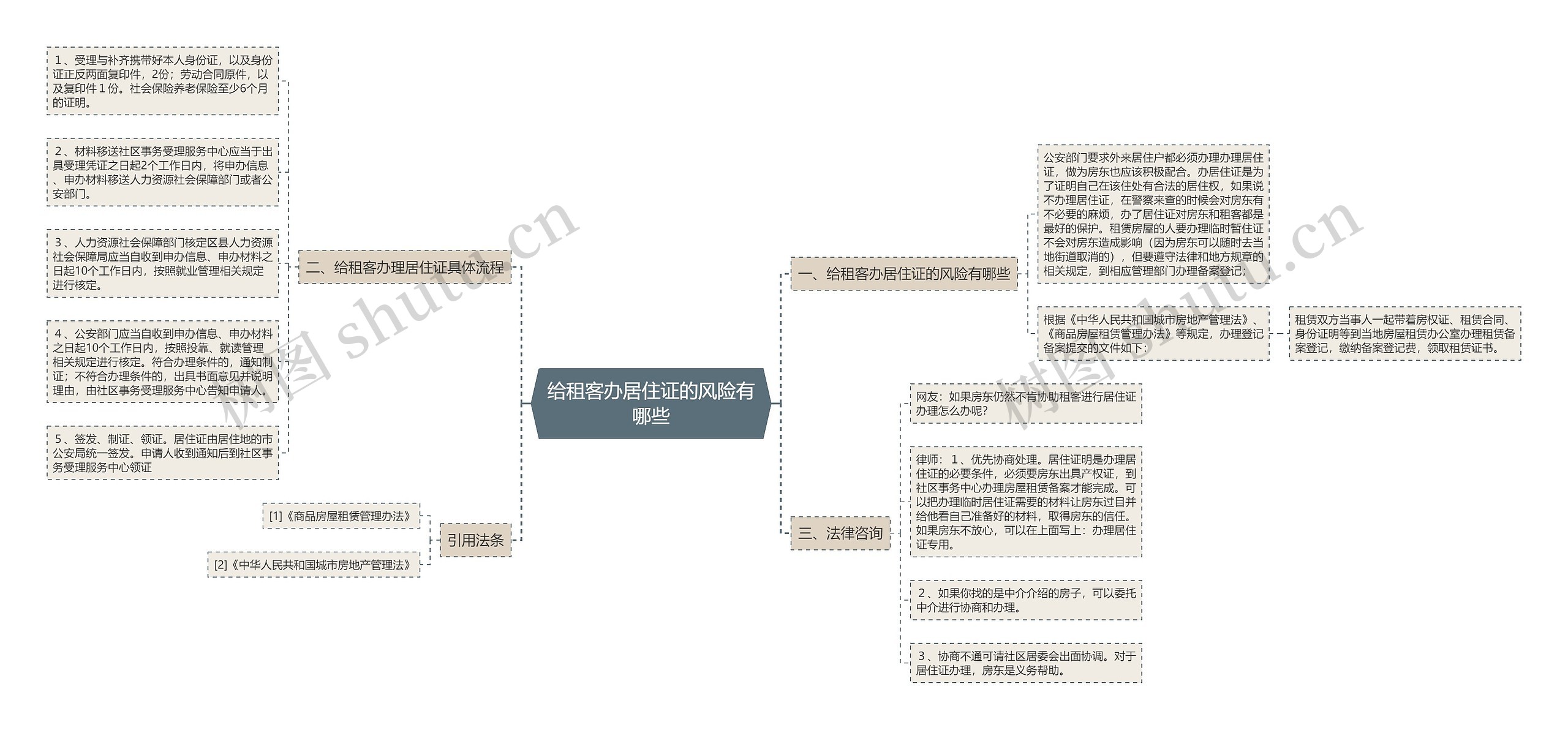 给租客办居住证的风险有哪些