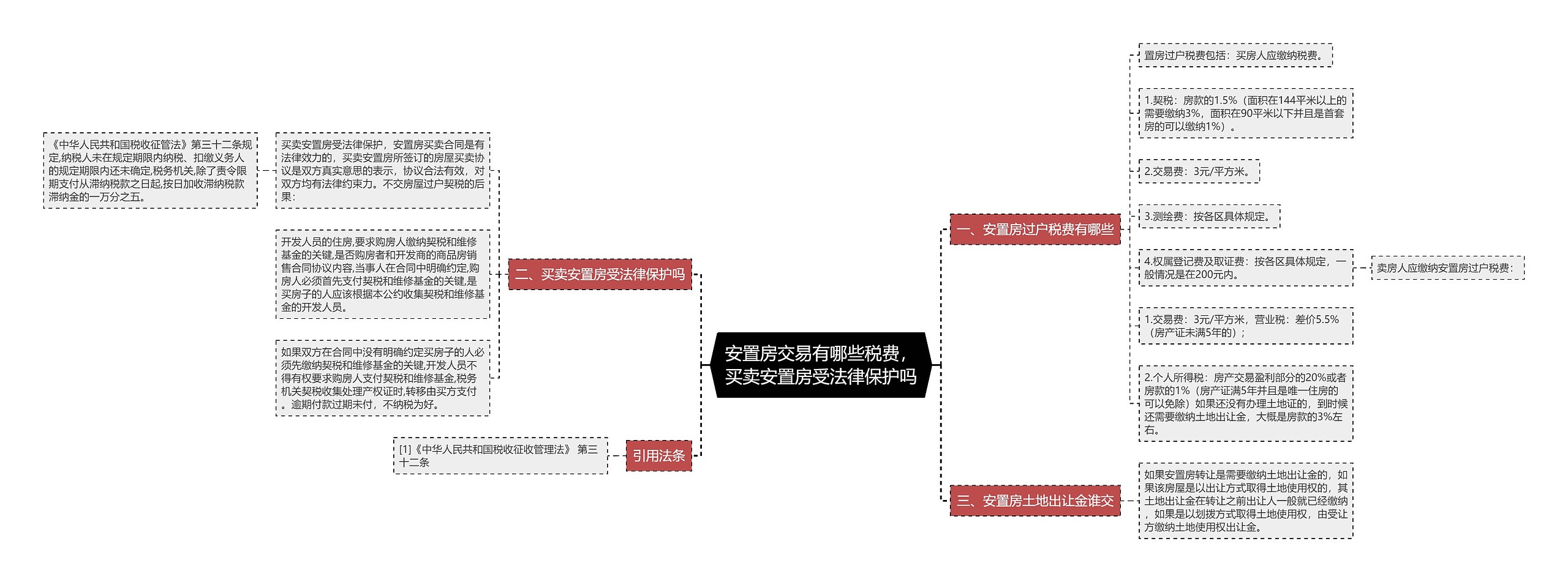 安置房交易有哪些税费，买卖安置房受法律保护吗