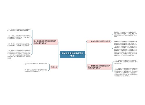 集体建设用地使用权流转管理