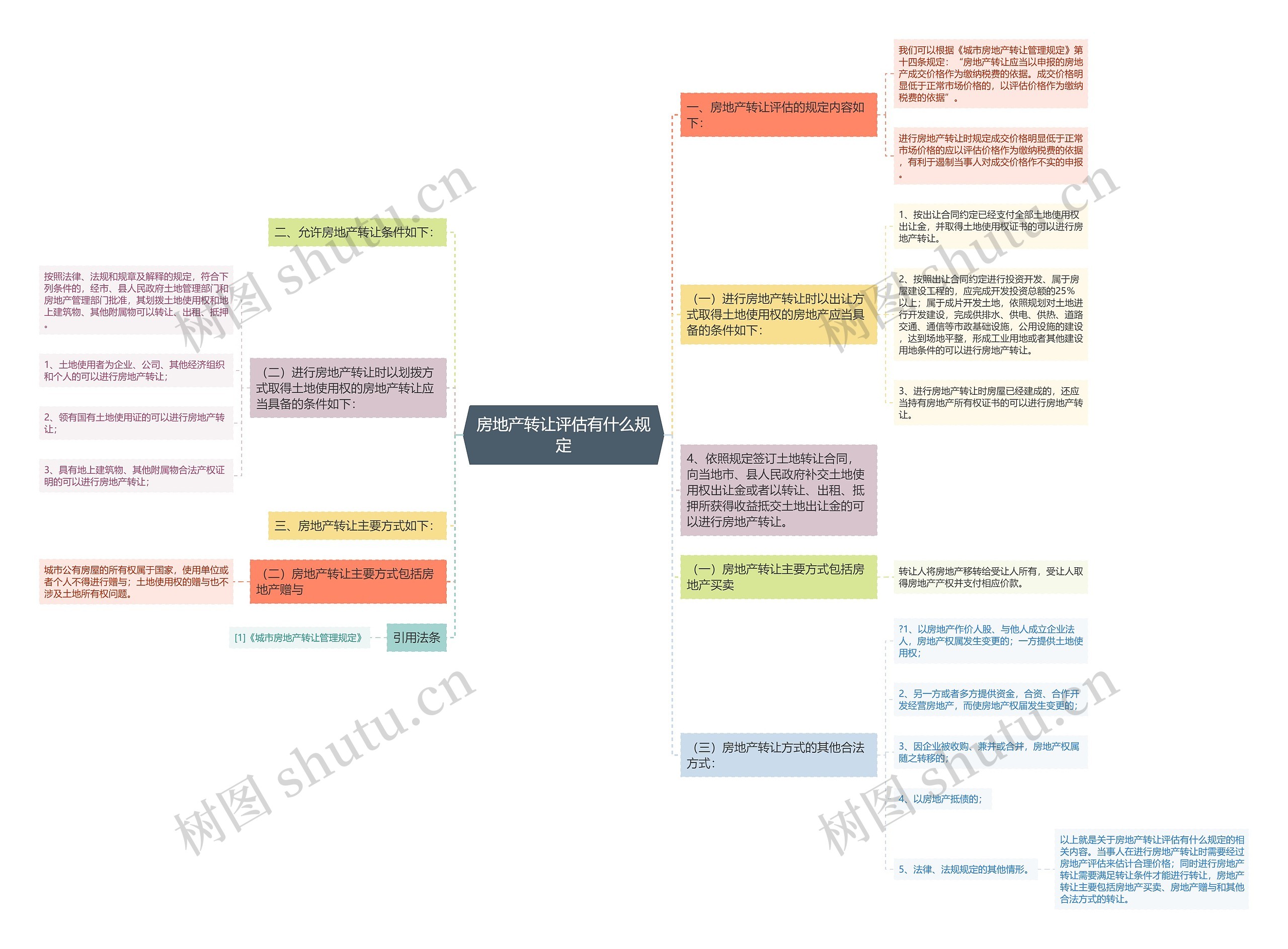房地产转让评估有什么规定 房地产转让评估有什么规定