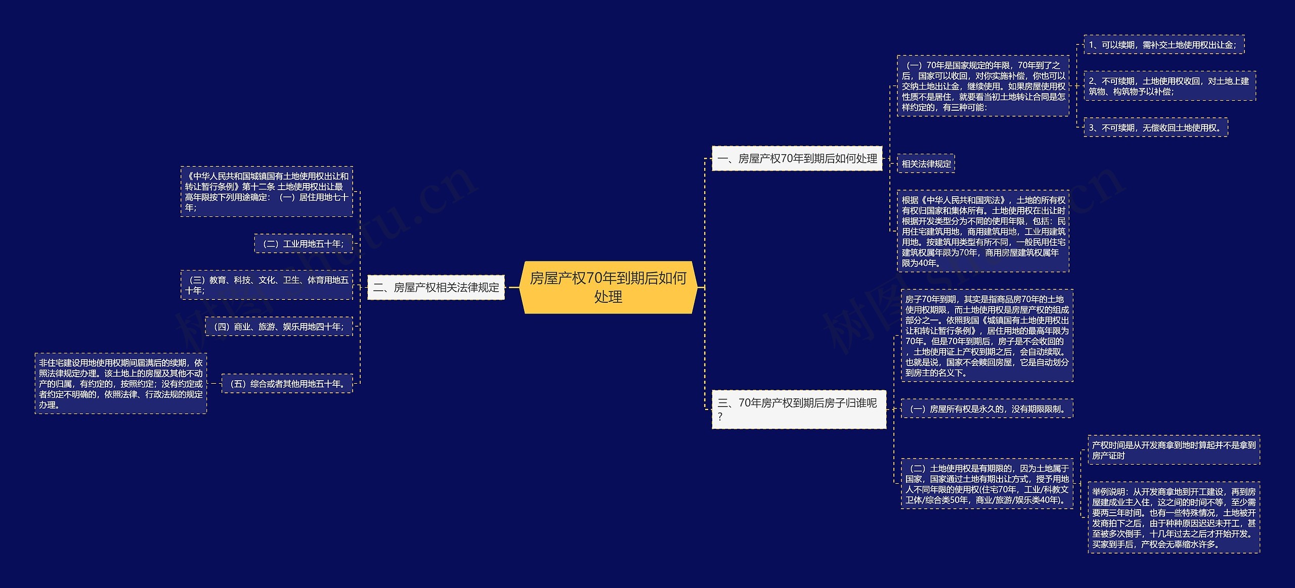 房屋产权70年到期后如何处理 房屋产权70年到期后如何处理