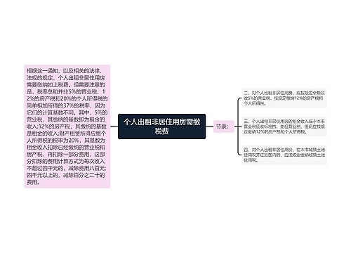 个人出租非居住用房需缴税费