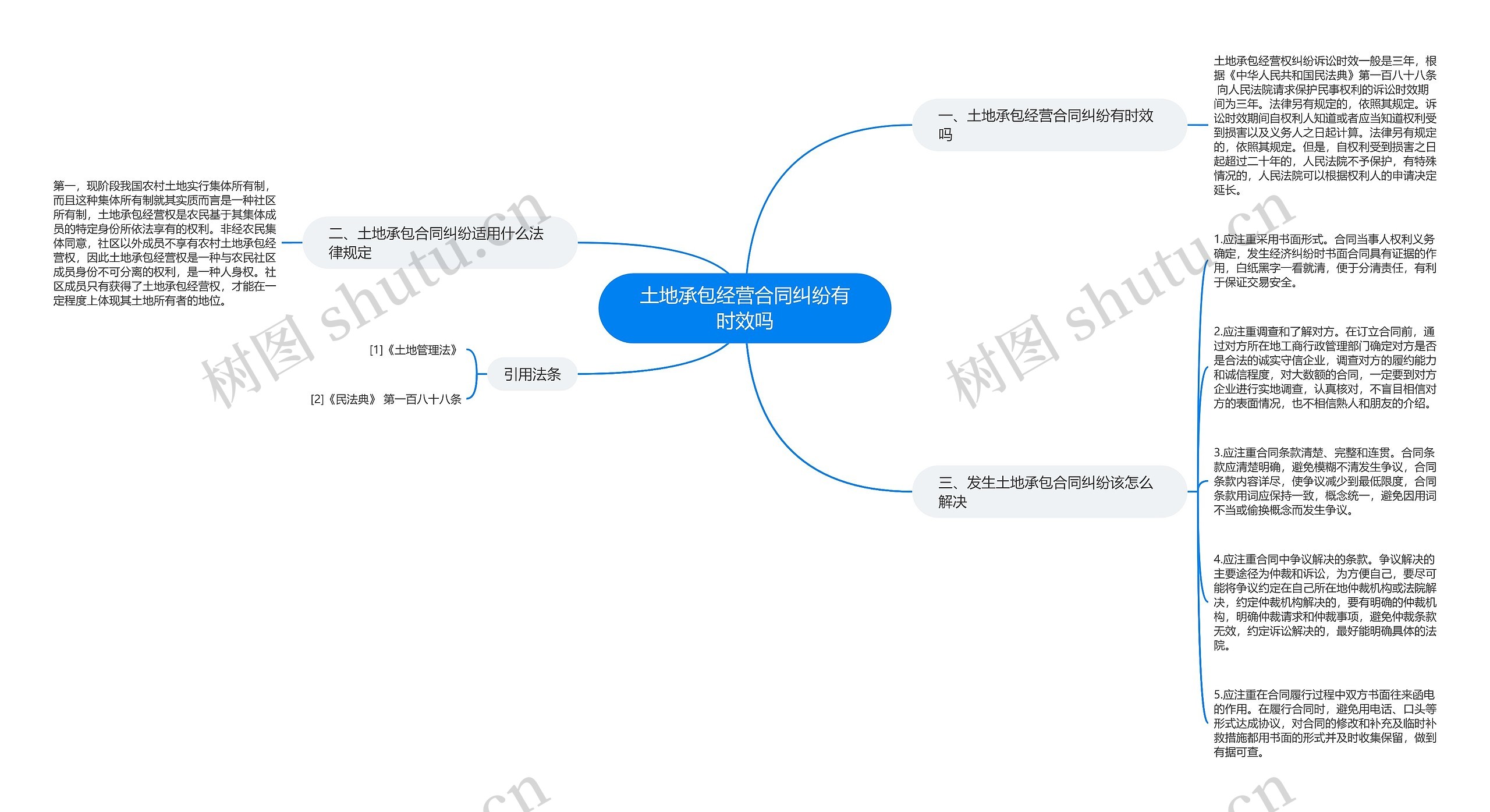 土地承包经营合同纠纷有时效吗思维导图