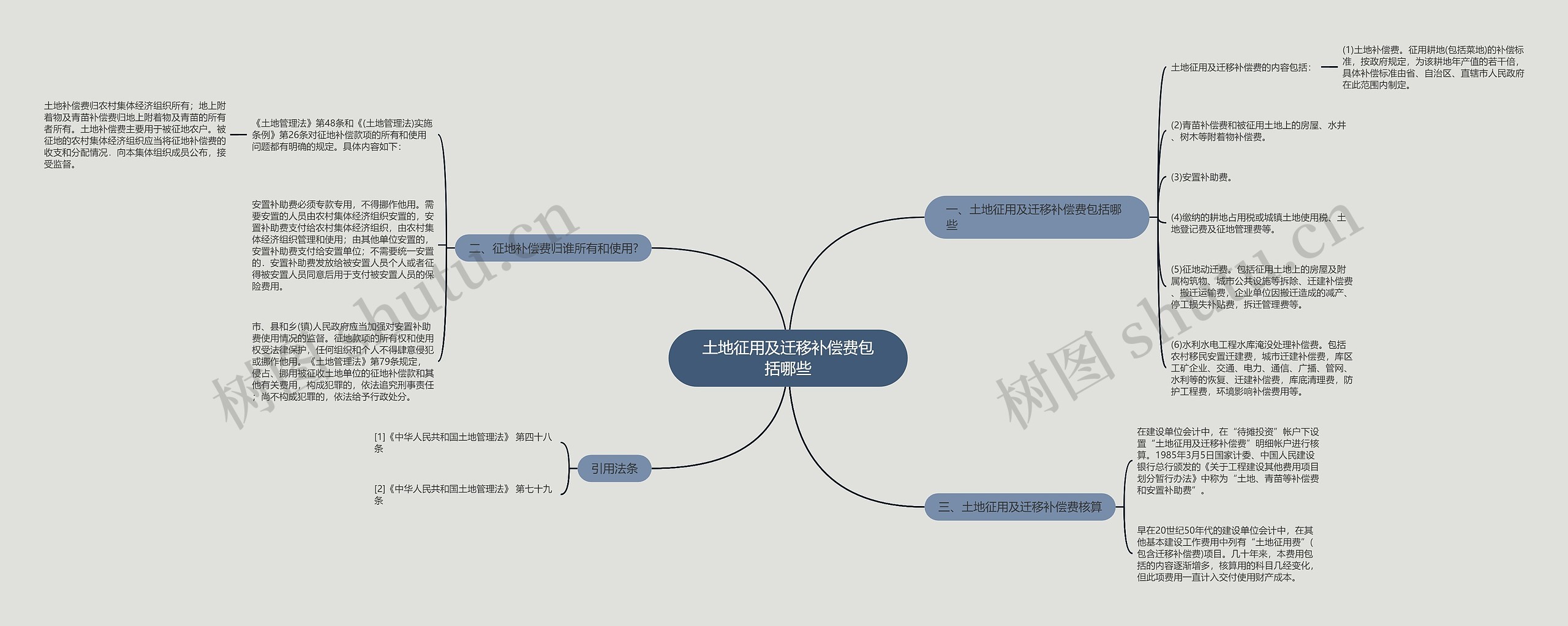 土地征用及迁移补偿费包括哪些 土地征用及迁移补偿费包括哪些