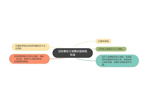 征收哪些土地需由国务院批准