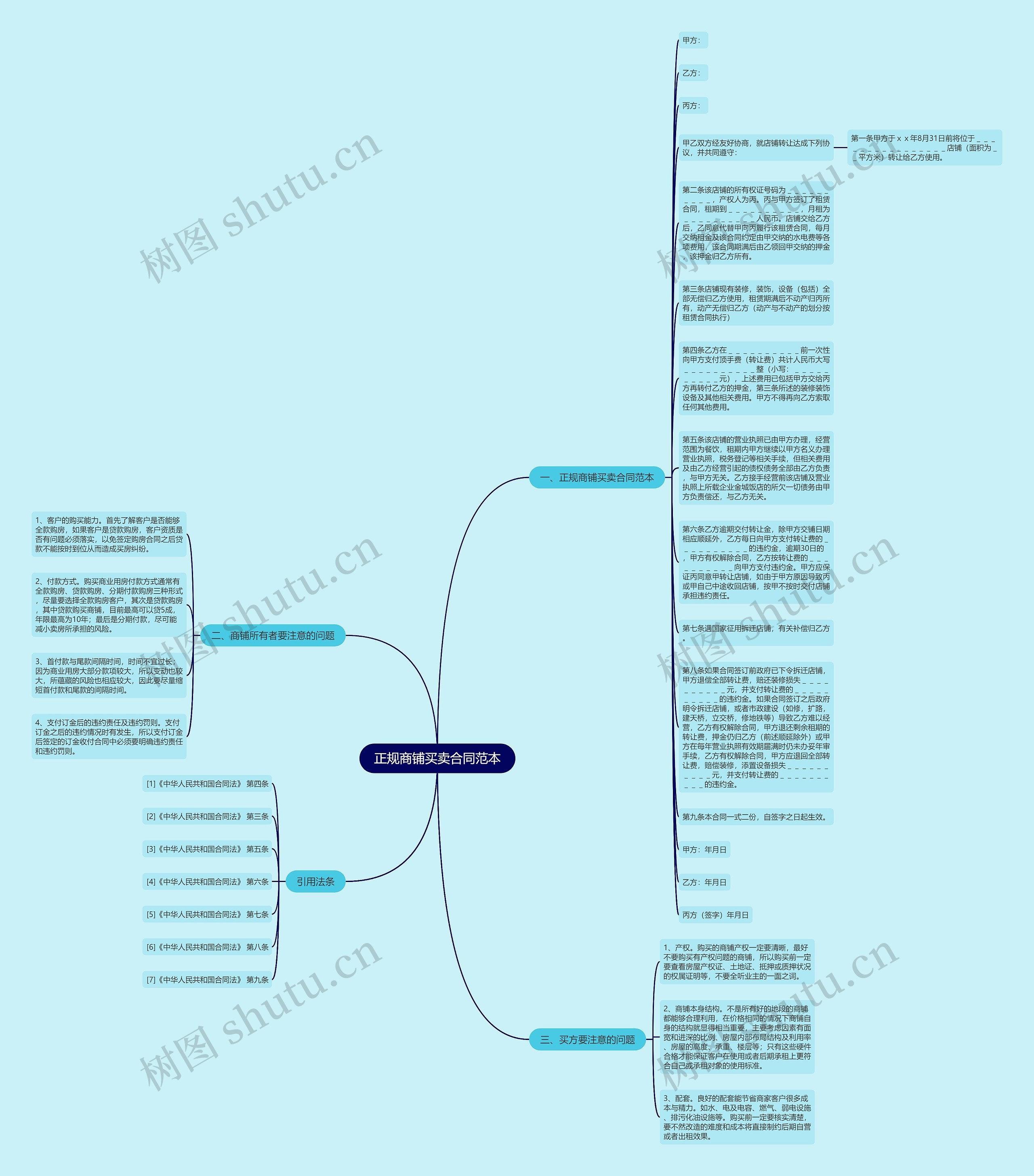 正规商铺买卖合同范本思维导图