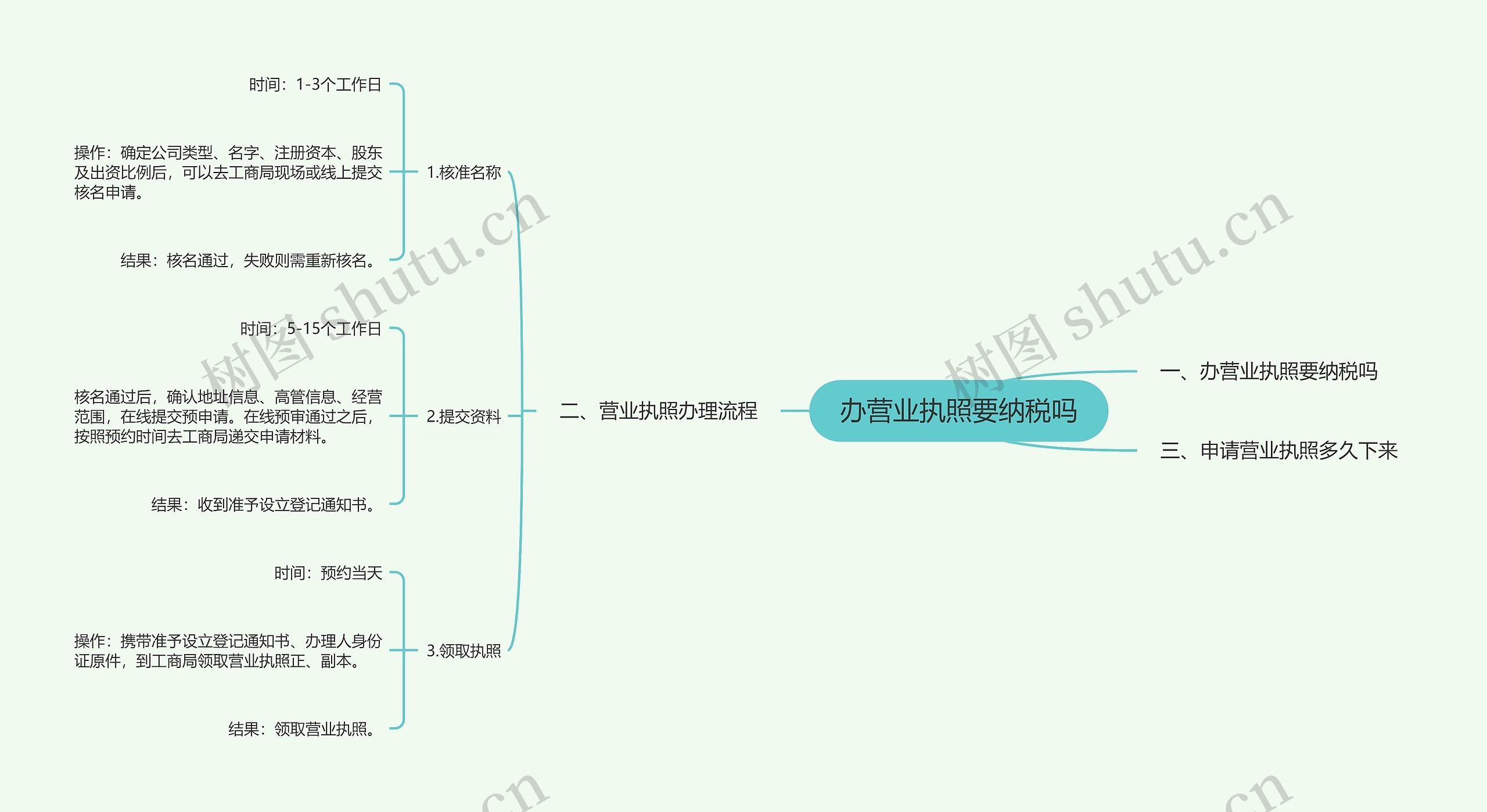 办营业执照要纳税吗思维导图