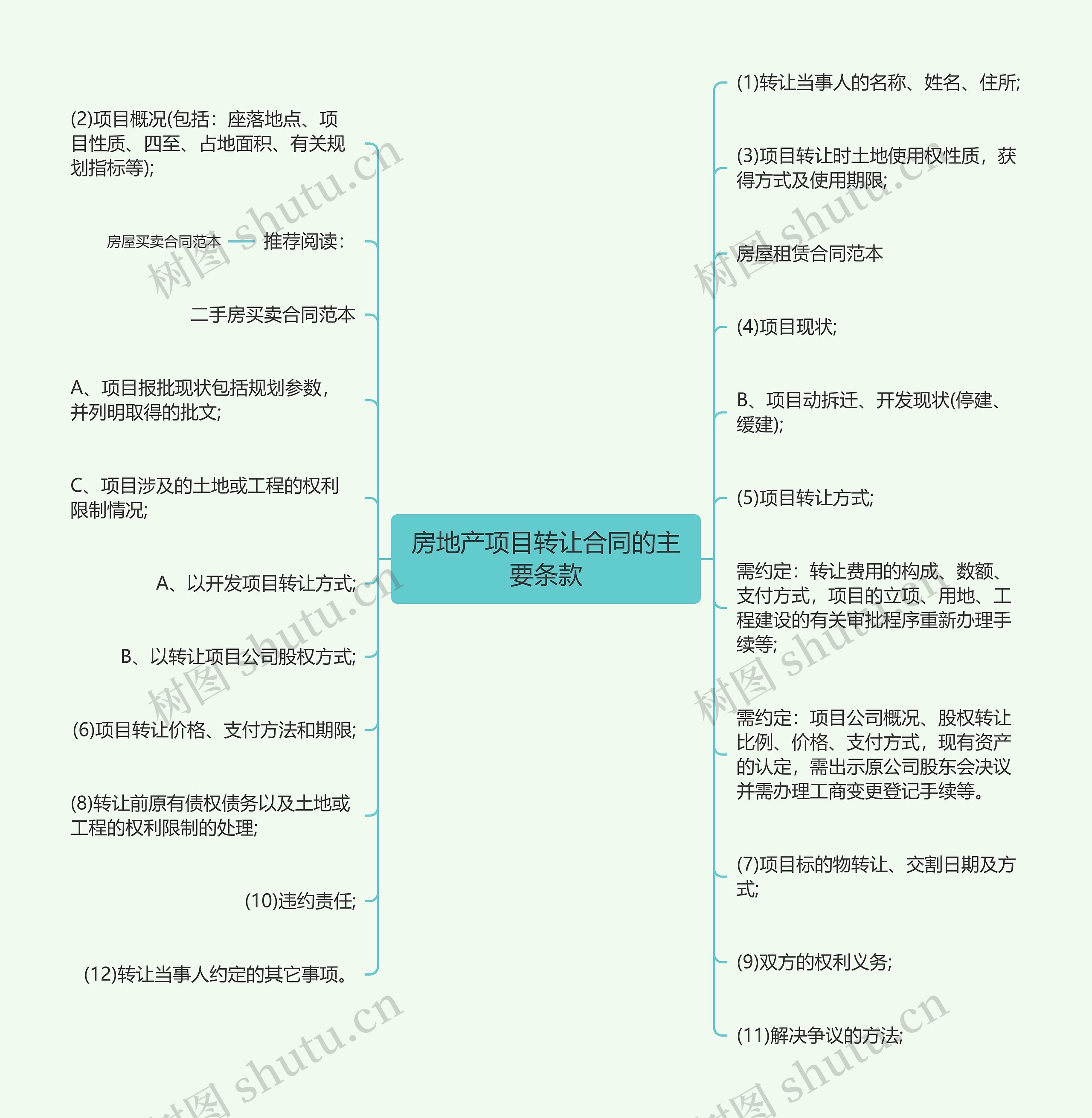 房地产项目转让合同的主要条款