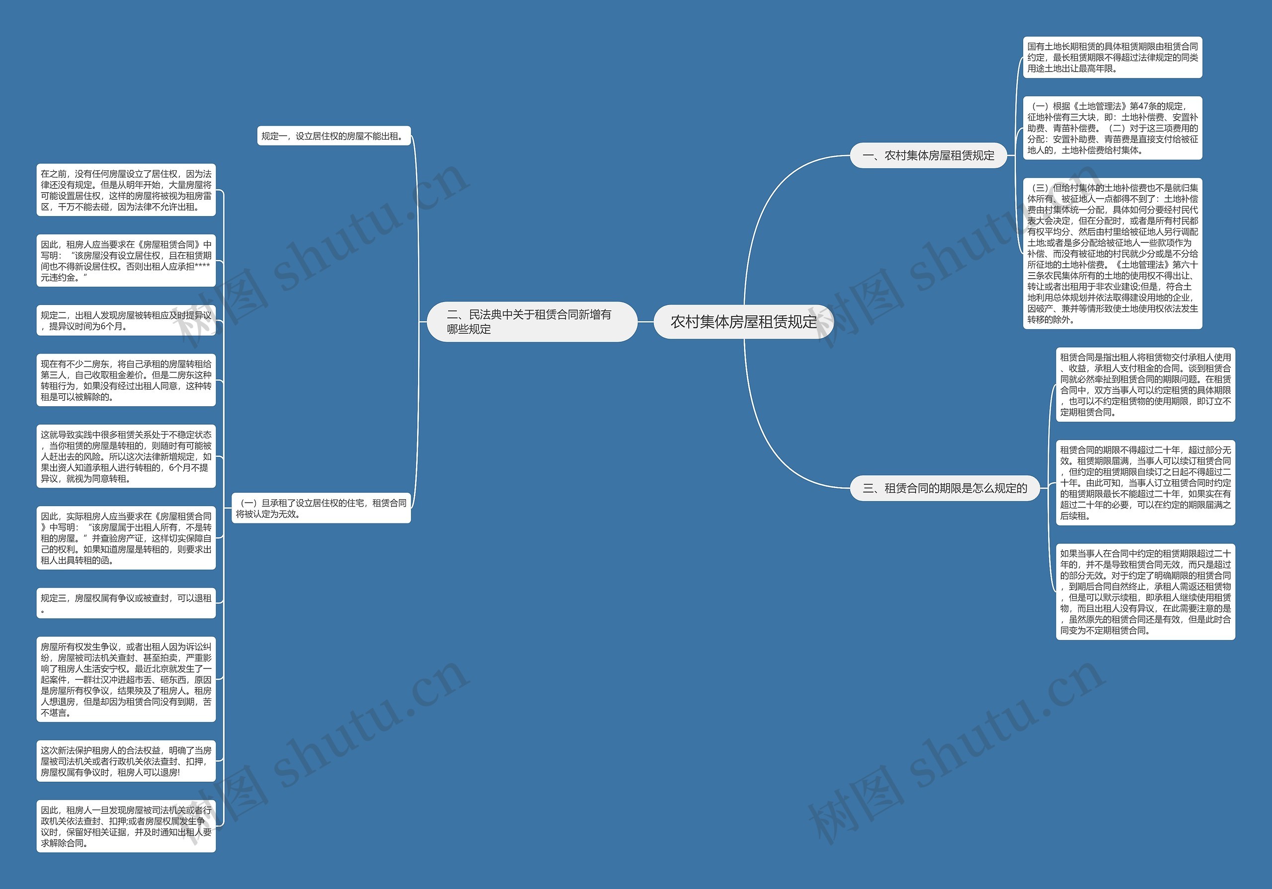 农村集体房屋租赁规定思维导图