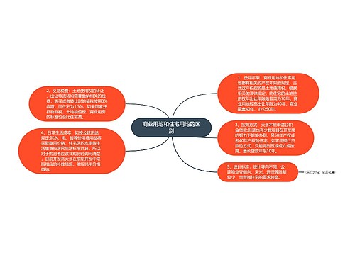 商业用地和住宅用地的区别