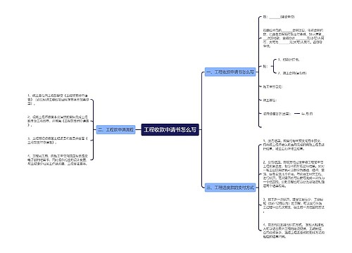 工程收款申请书怎么写