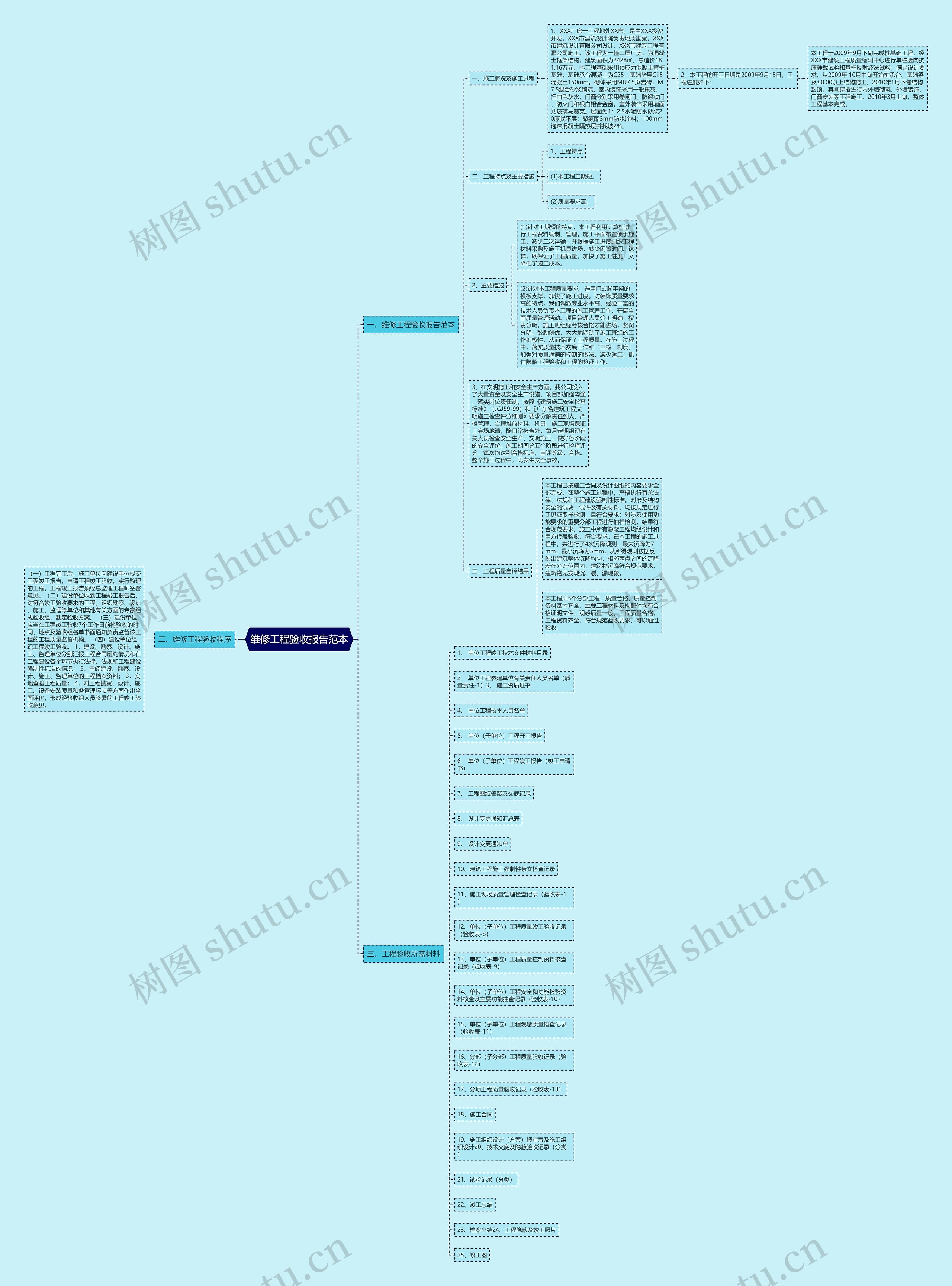 维修工程验收报告范本思维导图