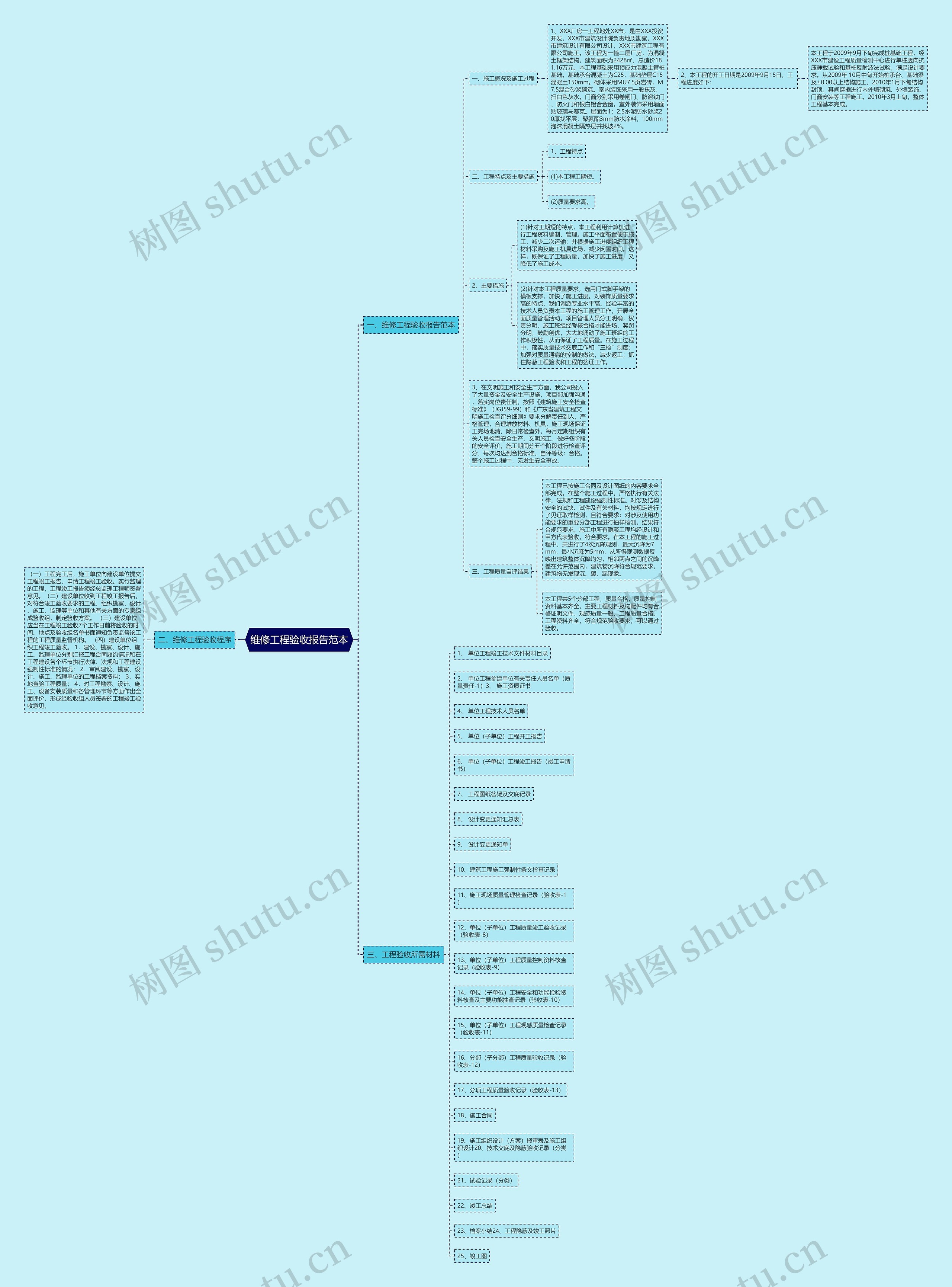 维修工程验收报告范本 维修工程验收报告范本