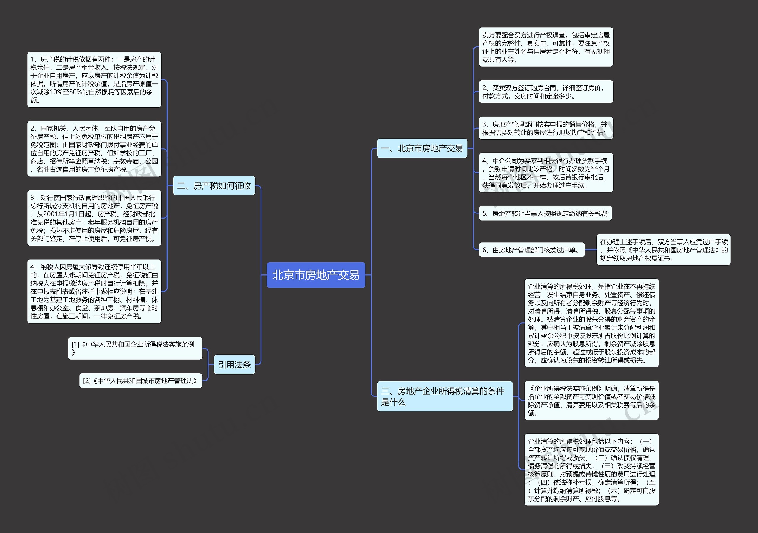 北京市房地产交易思维导图