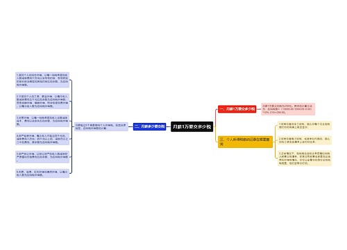 月薪1万要交多少税