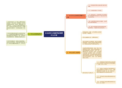 补办农村土地使用证需要什么手续