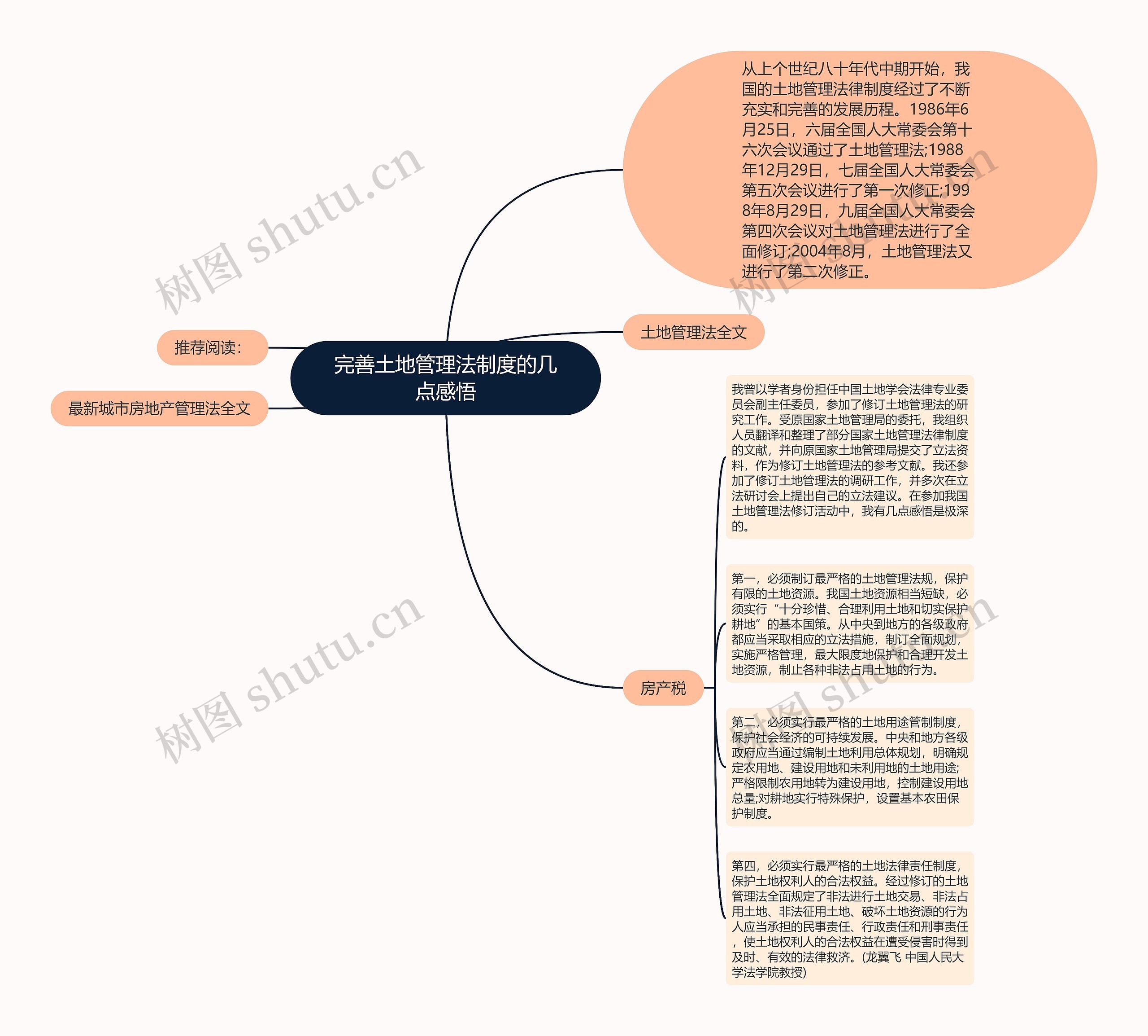 完善土地管理法制度的几点感悟