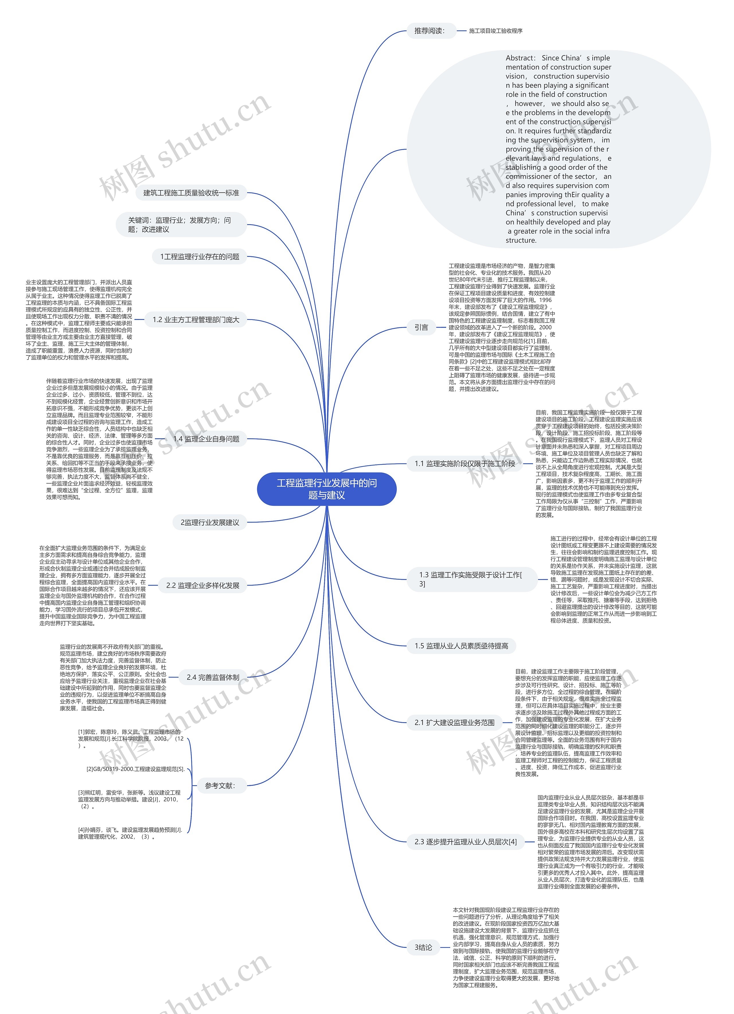 工程监理行业发展中的问题与建议思维导图
