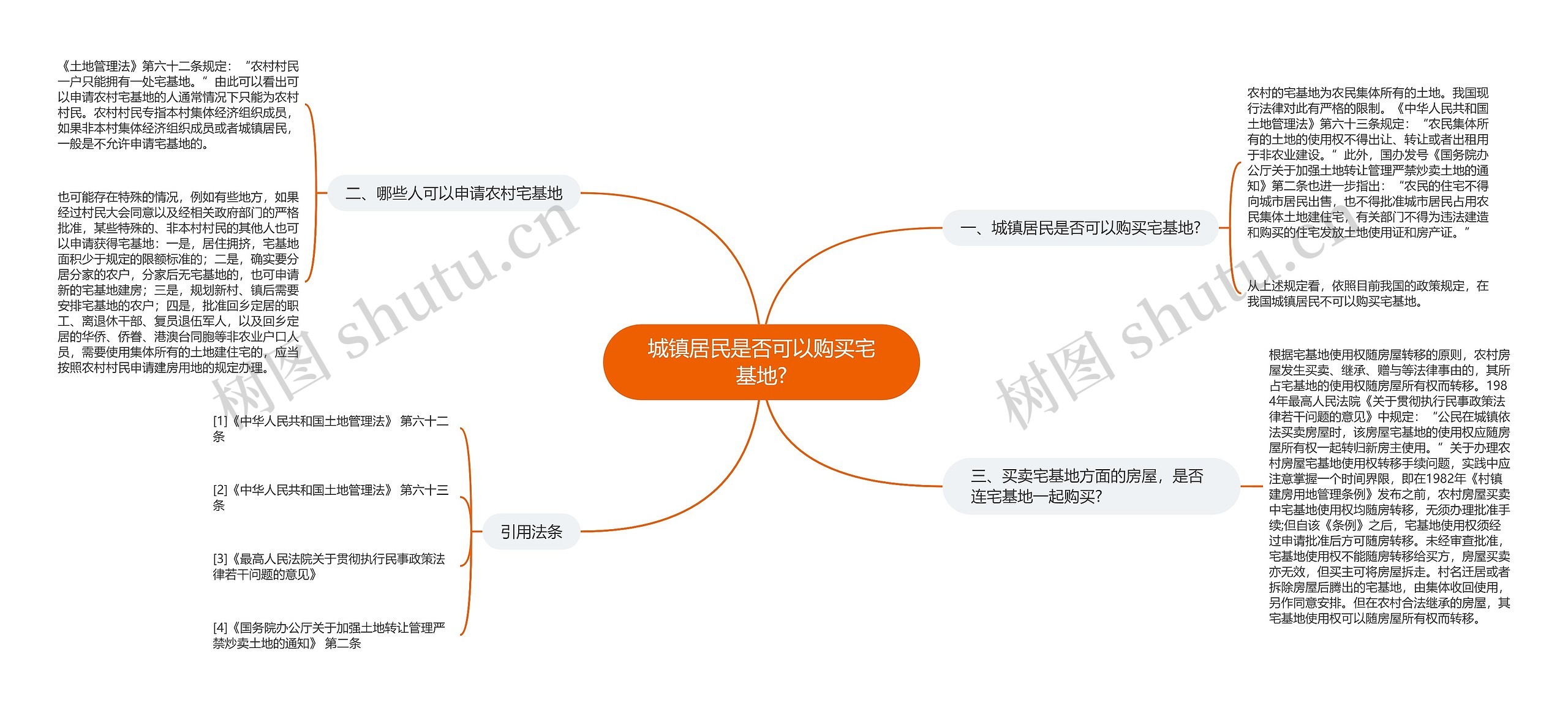 城镇居民是否可以购买宅基地?