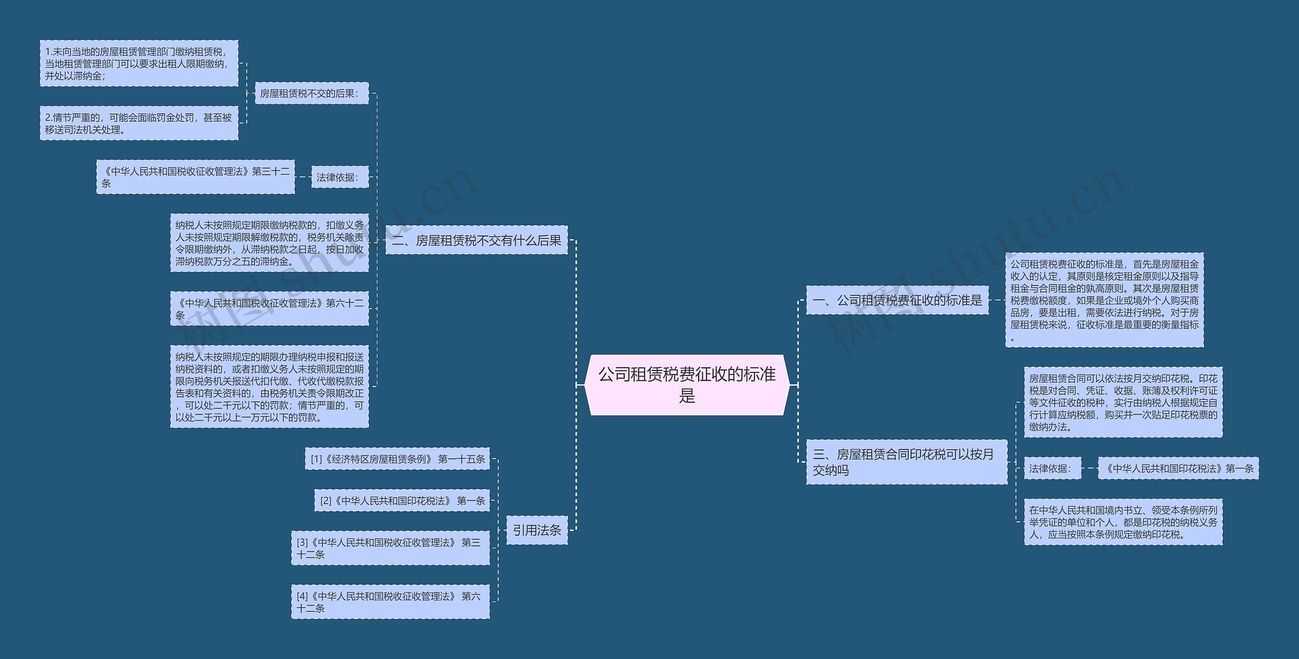 公司租赁税费征收的标准是思维导图