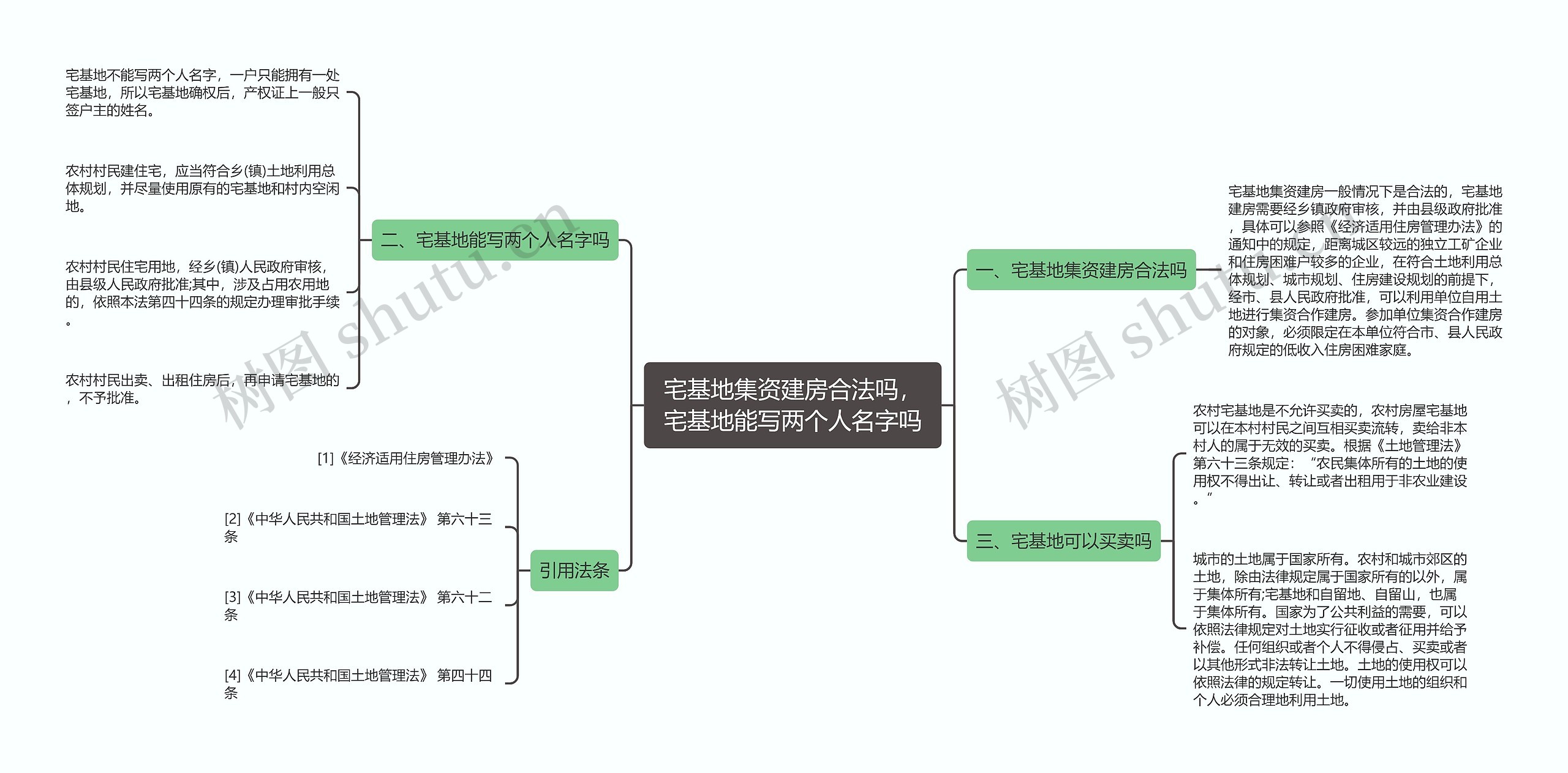 宅基地集资建房合法吗，宅基地能写两个人名字吗