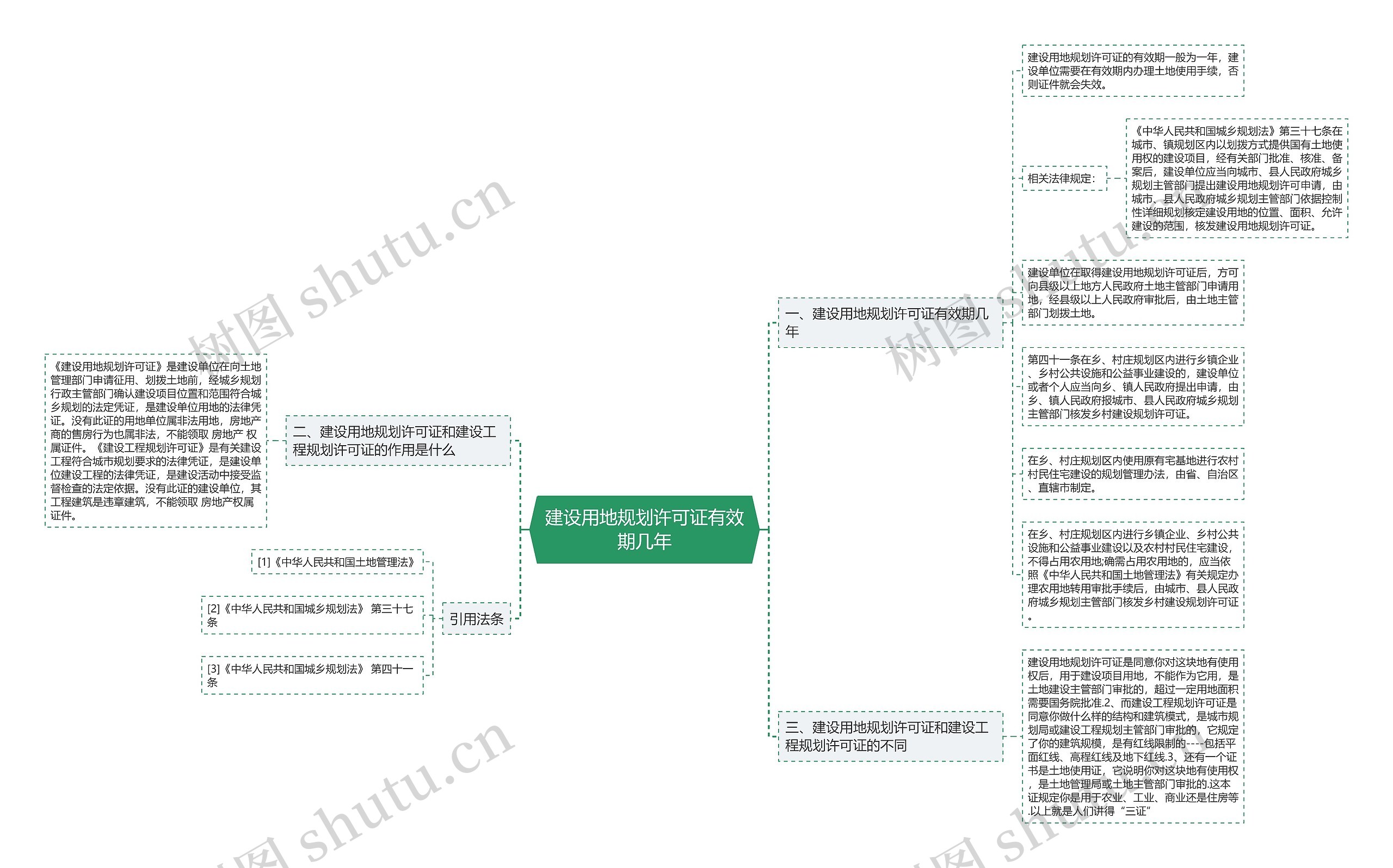 建设用地规划许可证有效期几年